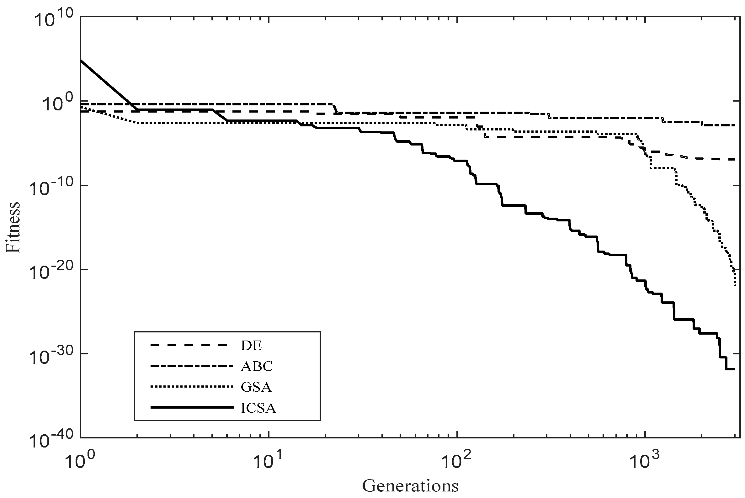 Energies 11 00571 g006