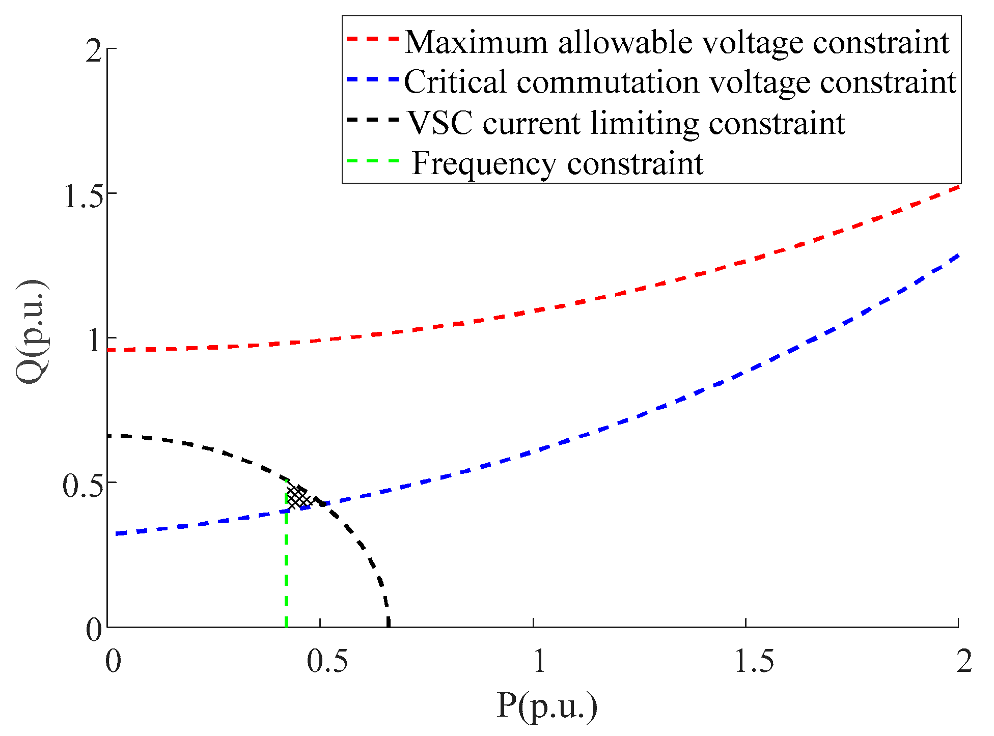Energies 11 00574 g006 Energies 11 00574 g006