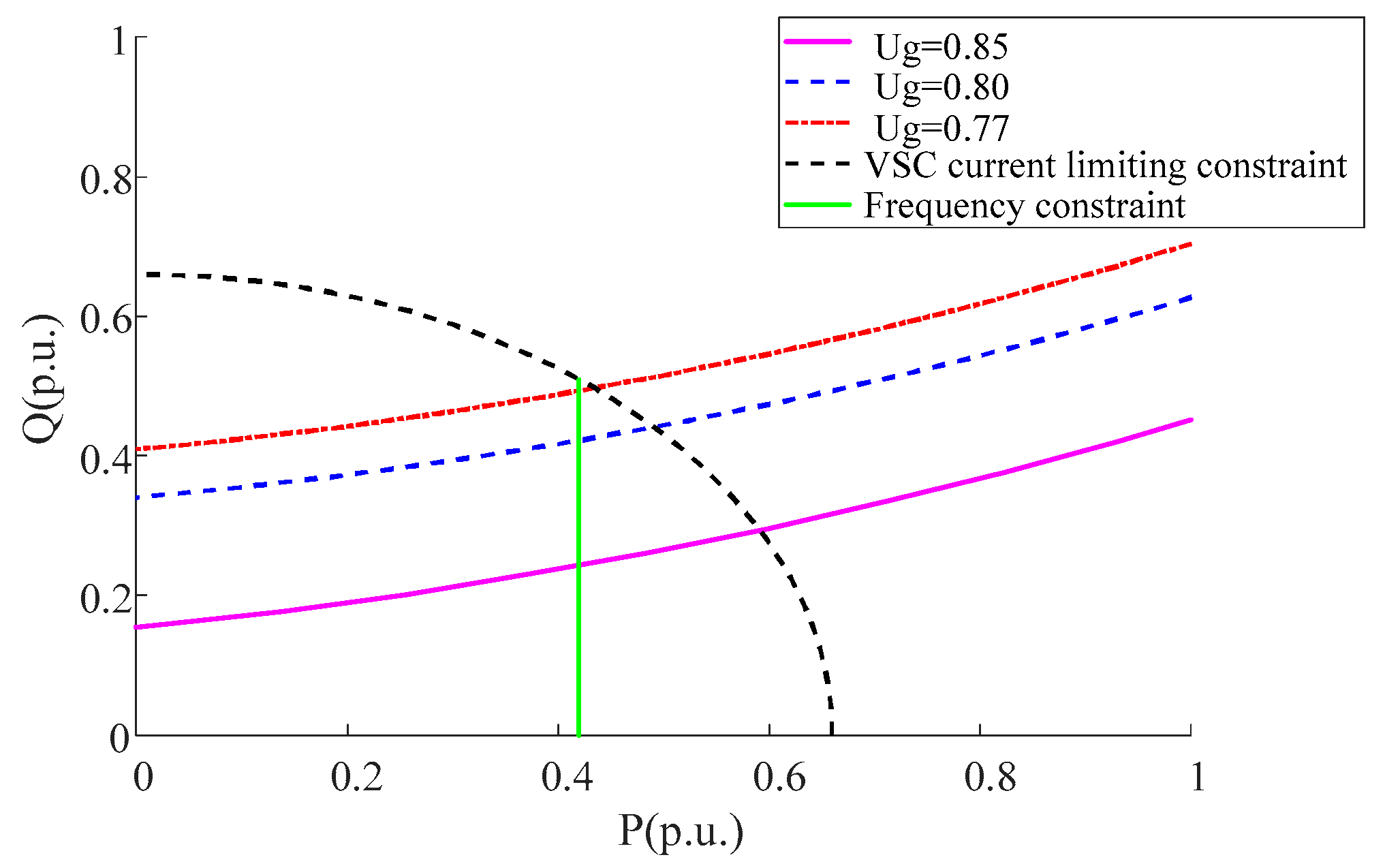 Energies 11 00574 g010 Energies 11 00574 g010
