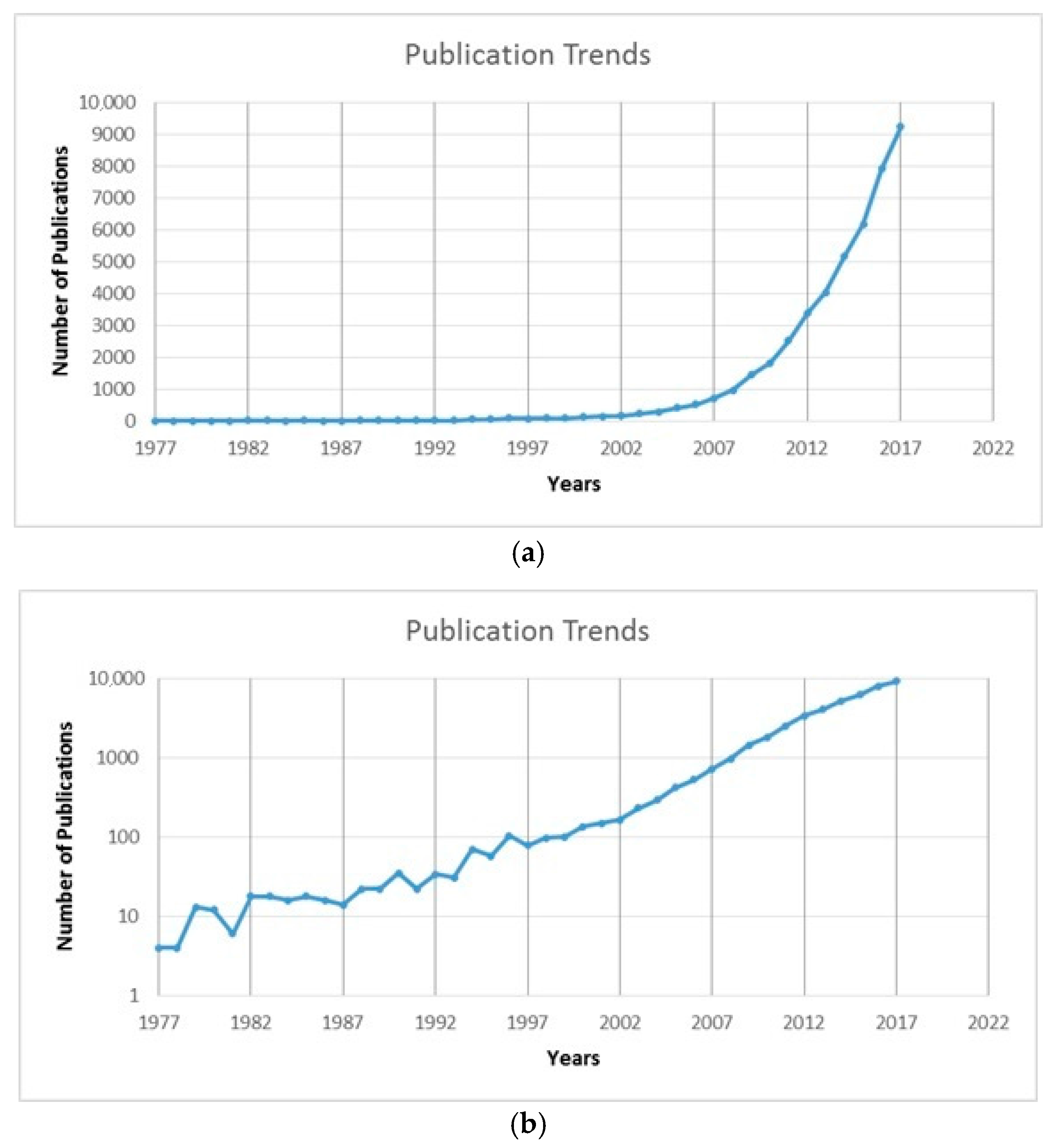Energies 11 00577 g003