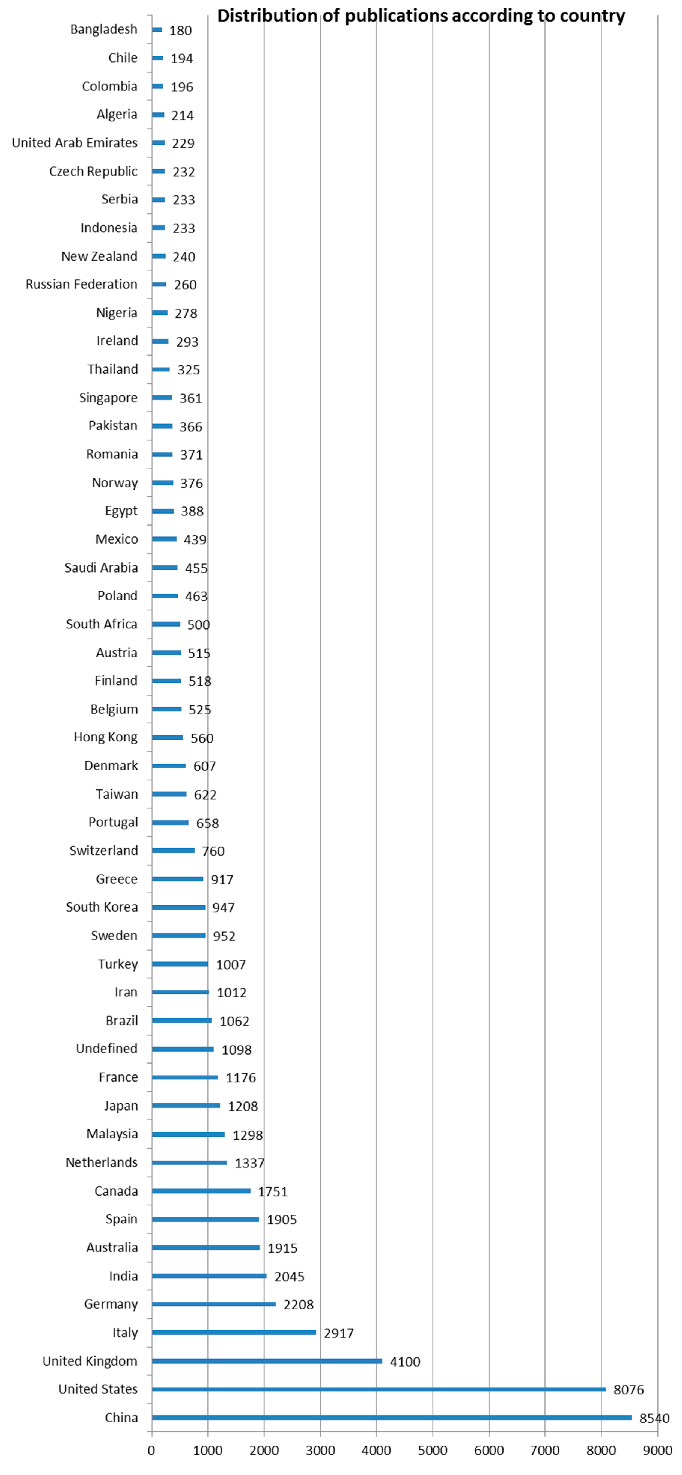 Energies 11 00577 g005