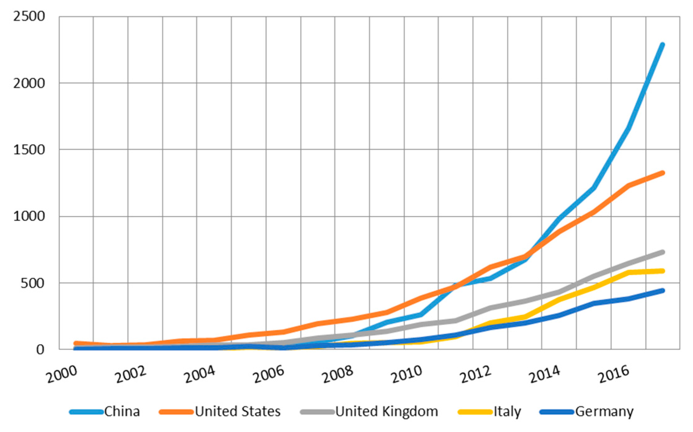 Energies 11 00577 g006