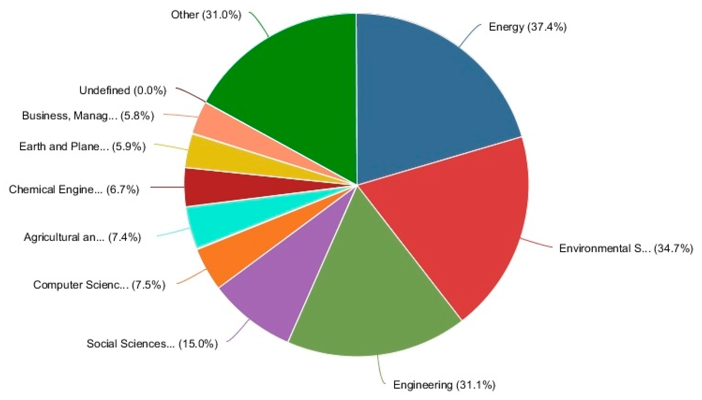Energies 11 00577 g009