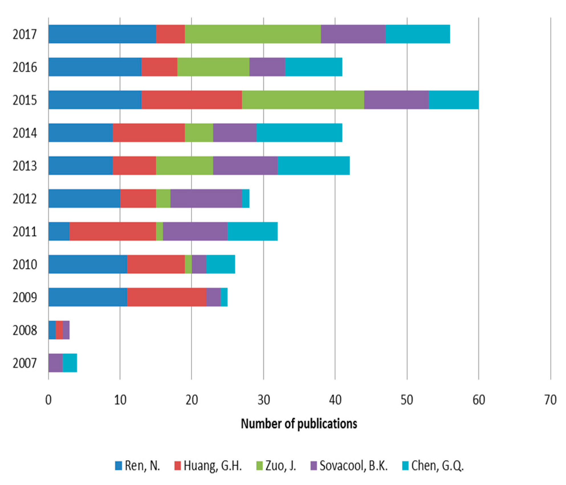 Energies 11 00577 g011