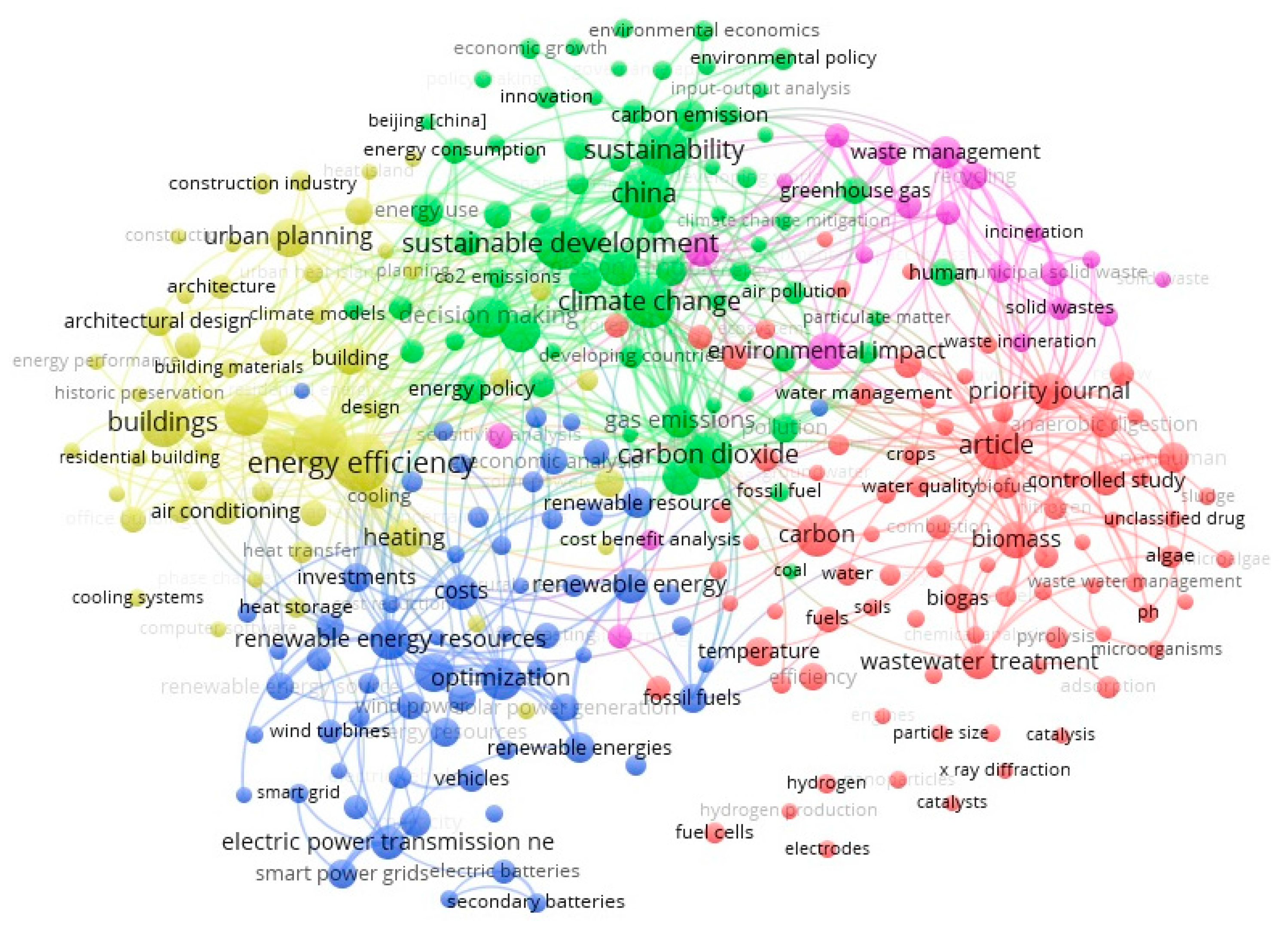 Energies 11 00577 g014