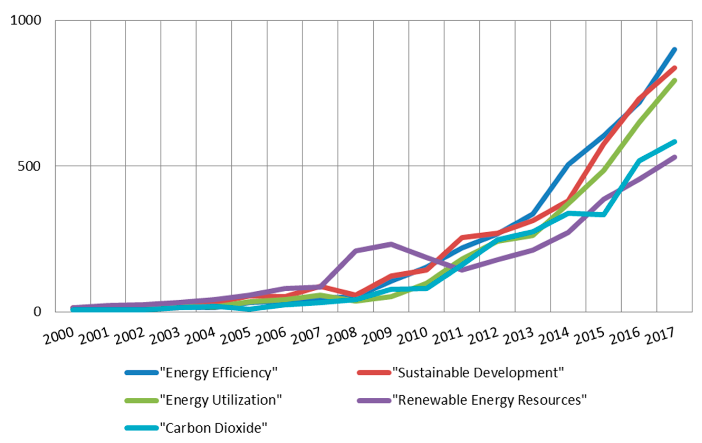 Energies 11 00577 g015
