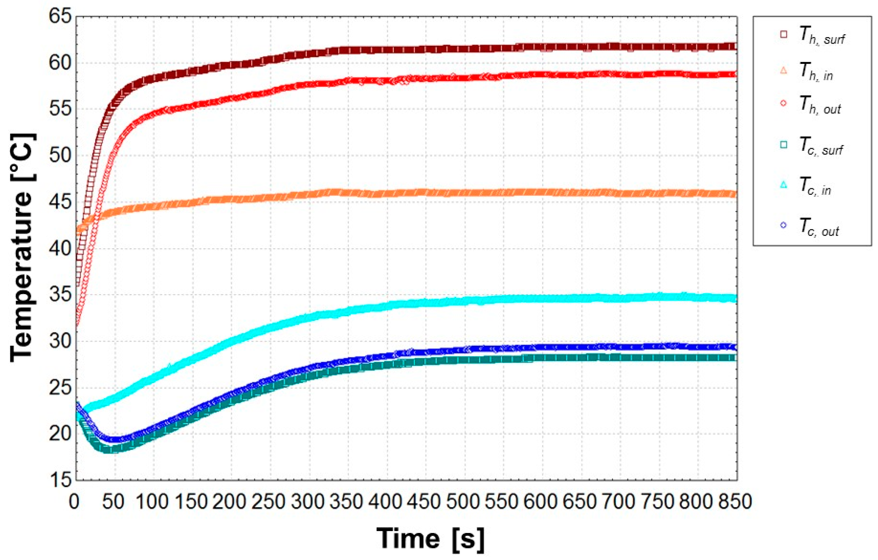 Energies 11 00580 g003