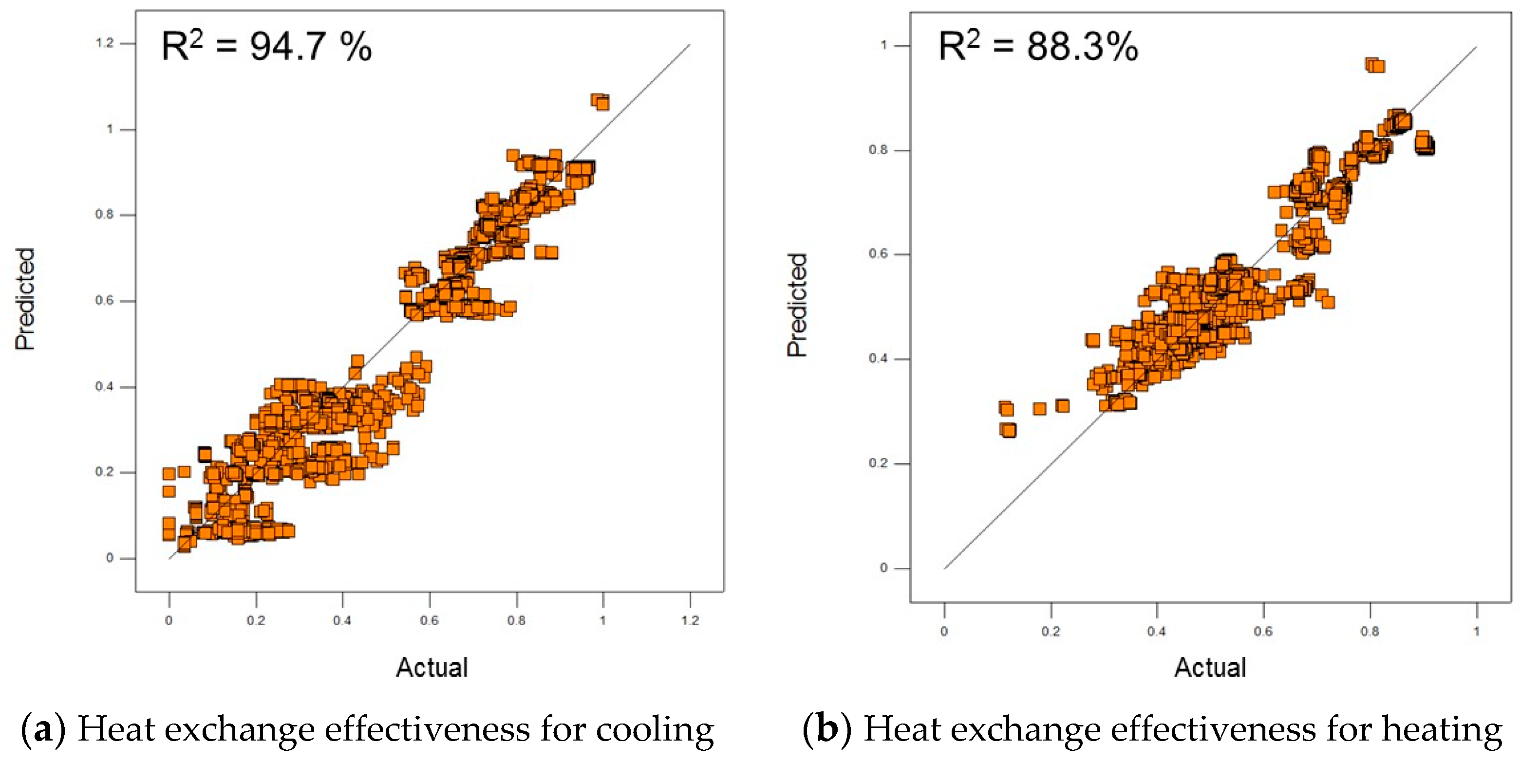 Energies 11 00580 g005