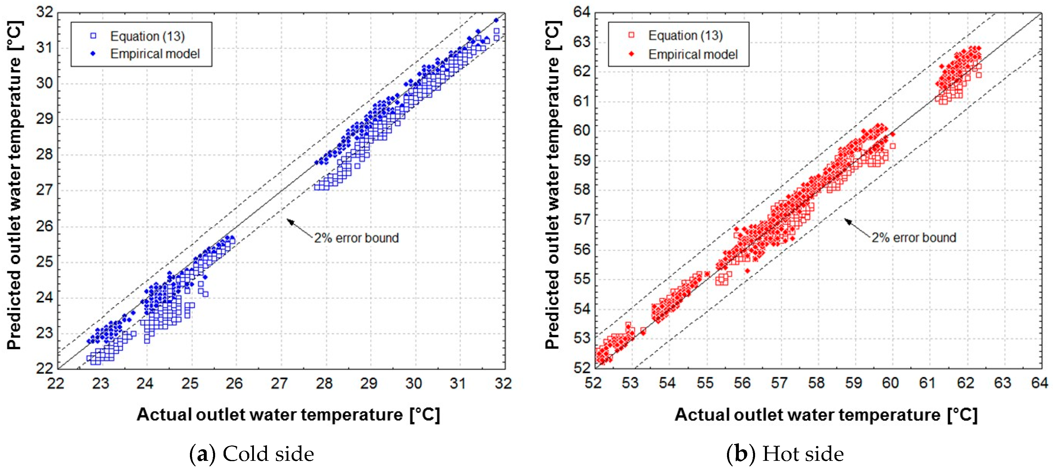 Energies 11 00580 g006