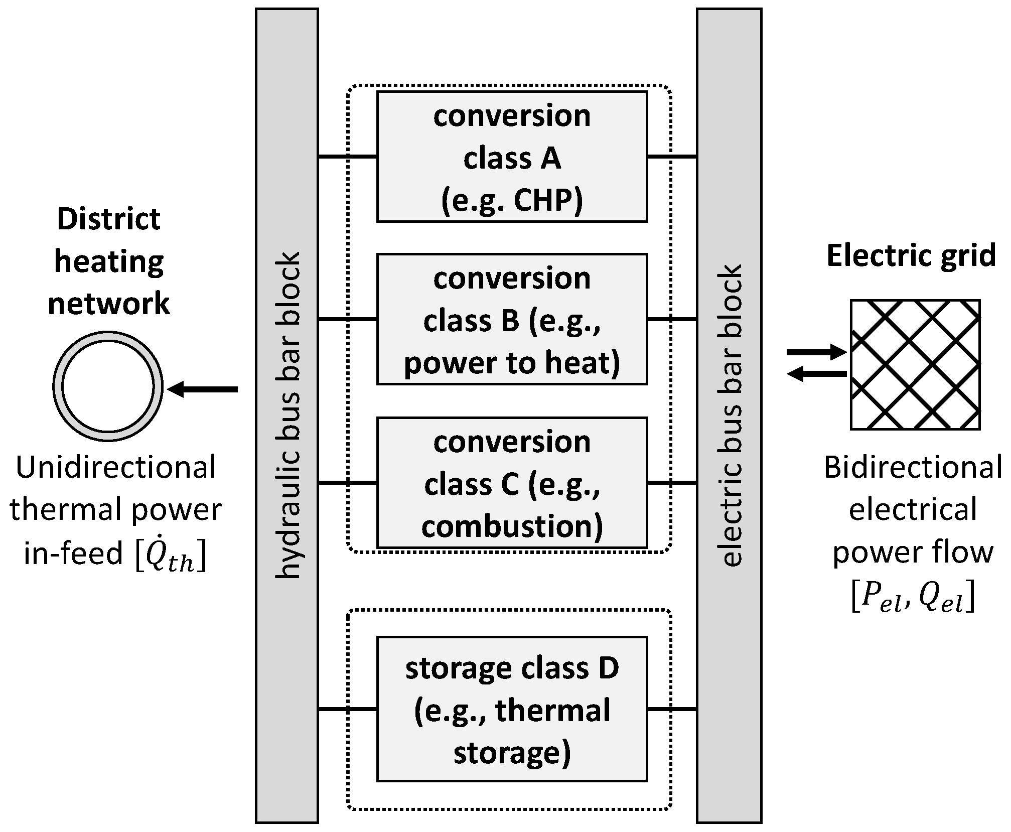 Energies 11 00581 g002 Energies 11 00581 g002