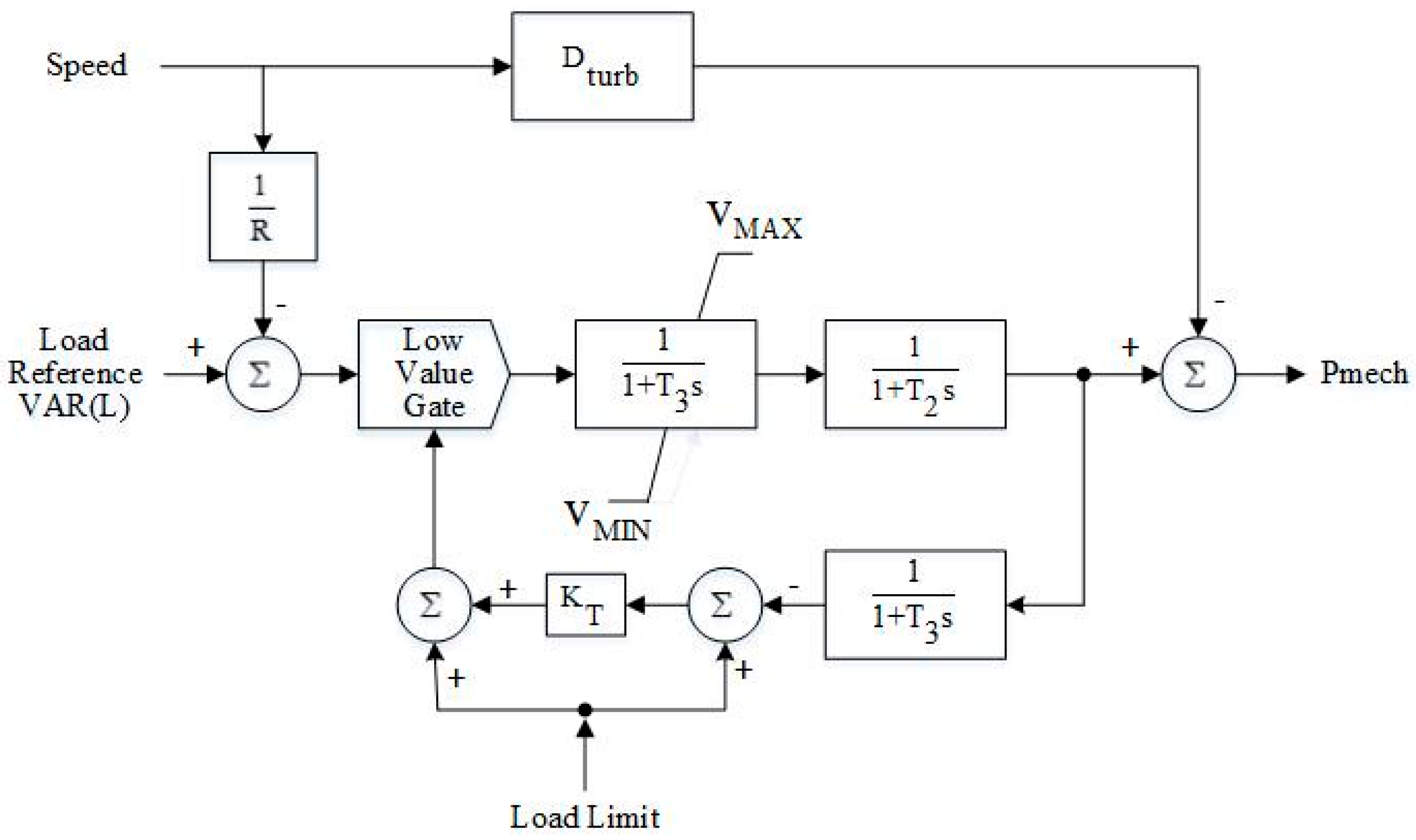Energies 11 00585 g001