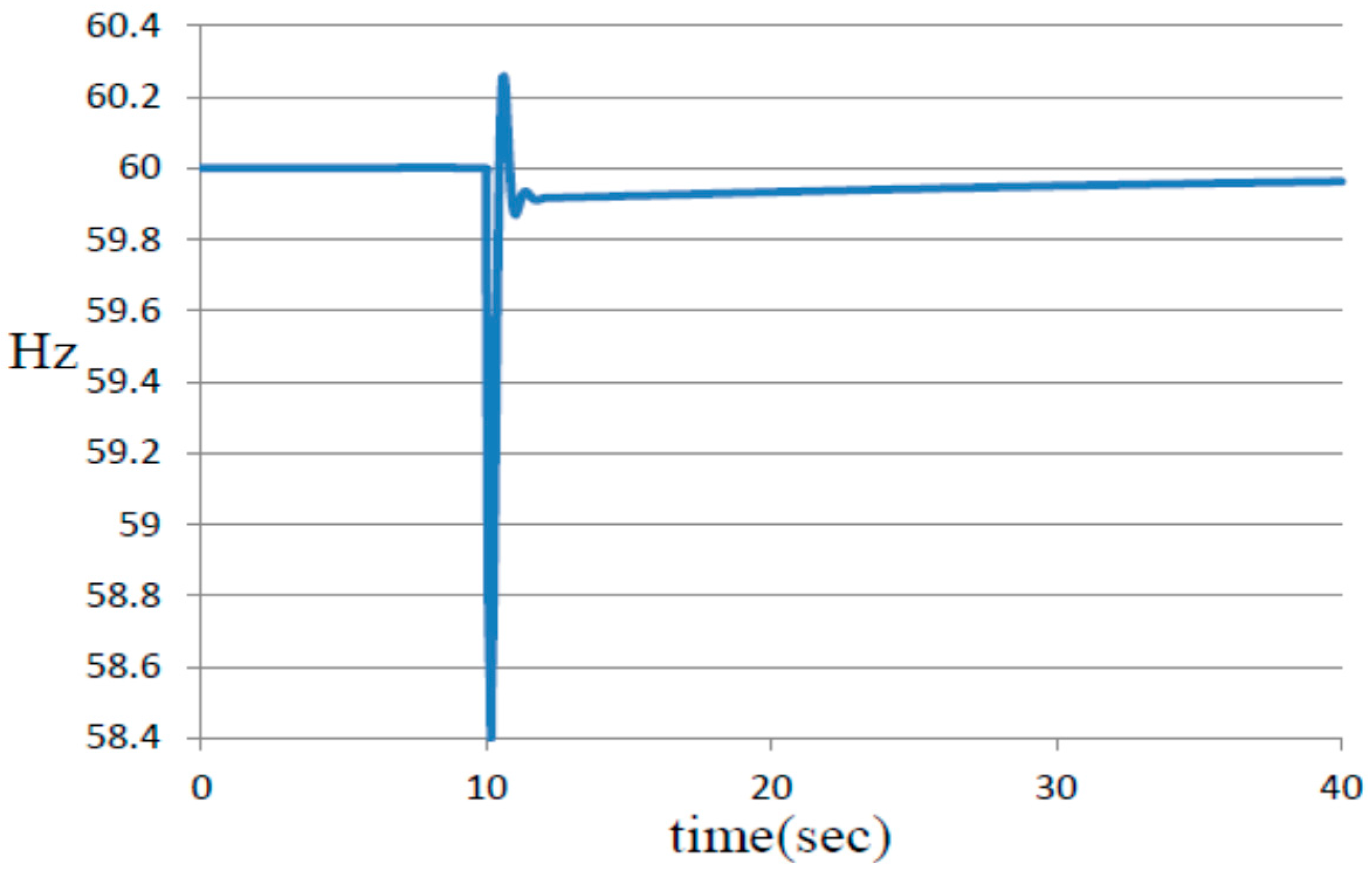 Energies 11 00585 g004