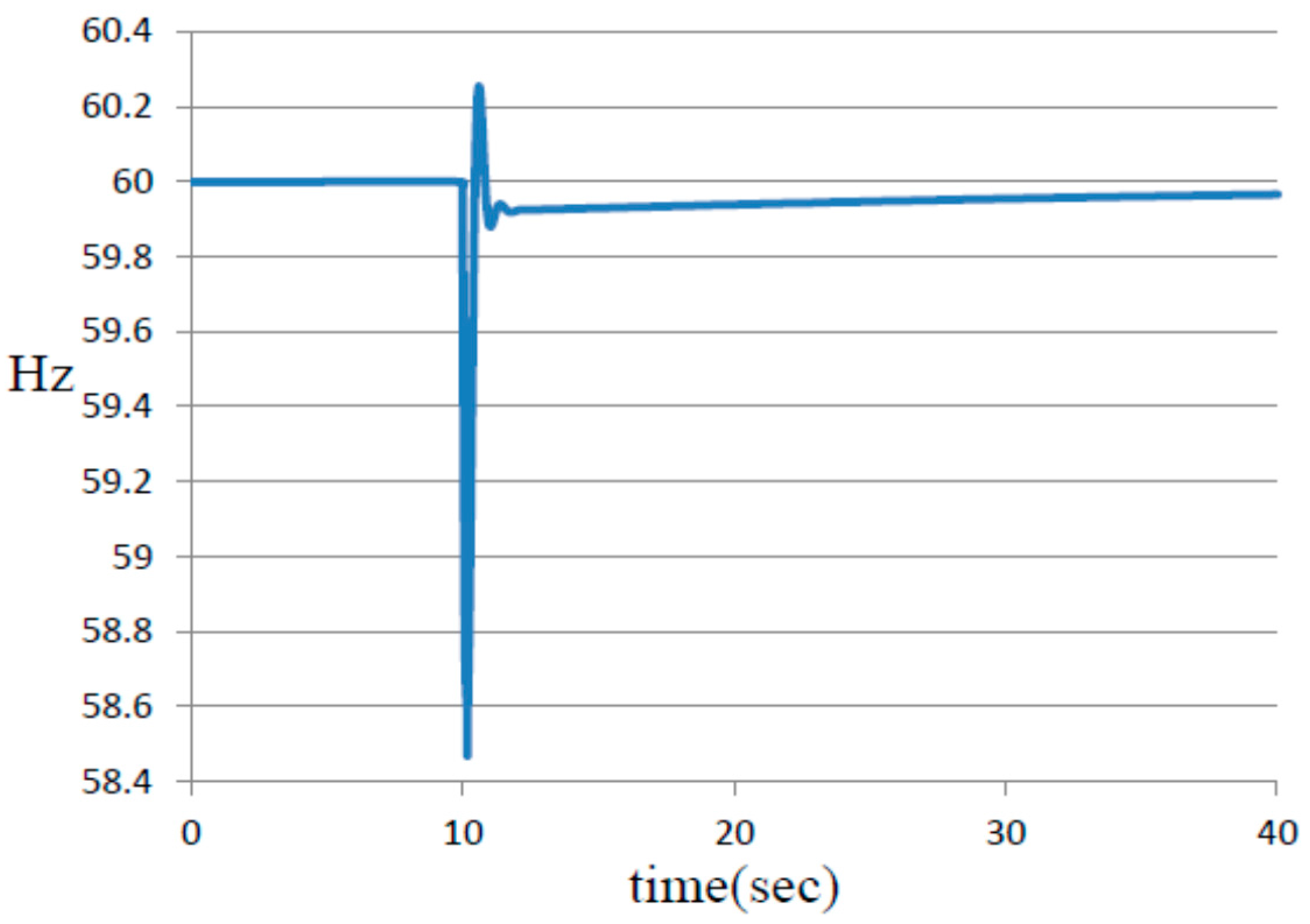 Energies 11 00585 g005