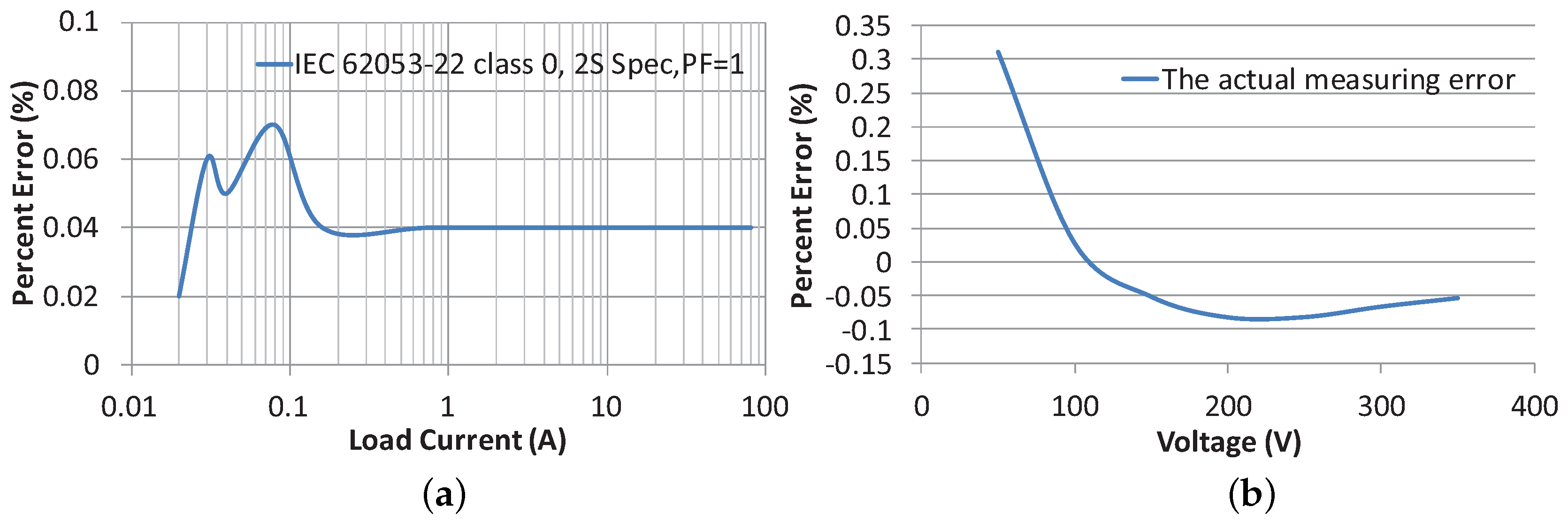 Energies 11 00586 g004