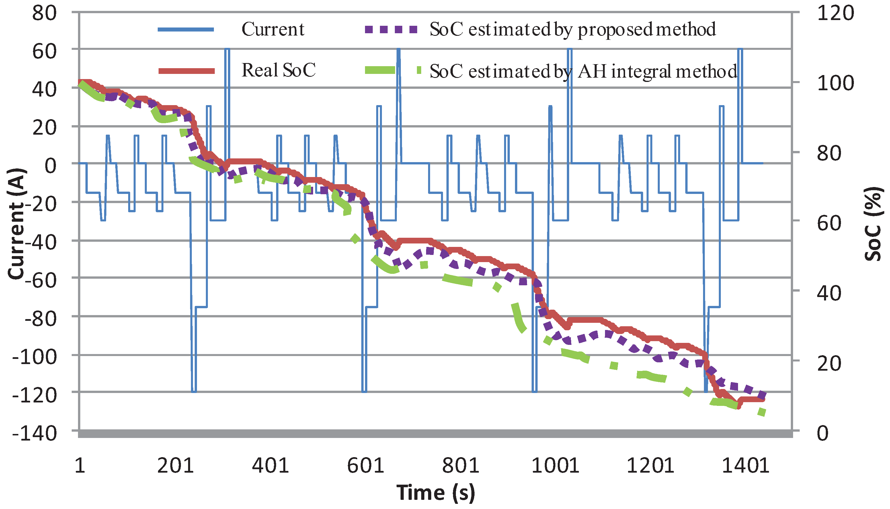 Energies 11 00586 g011