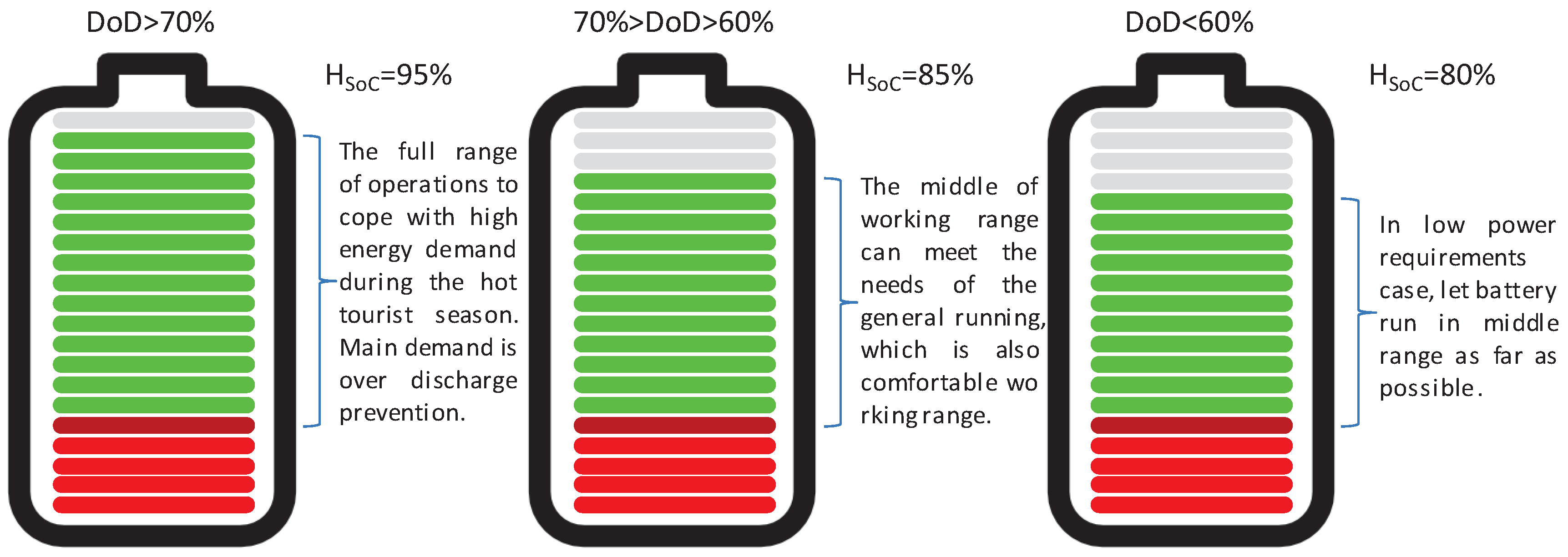 Energies 11 00586 g012