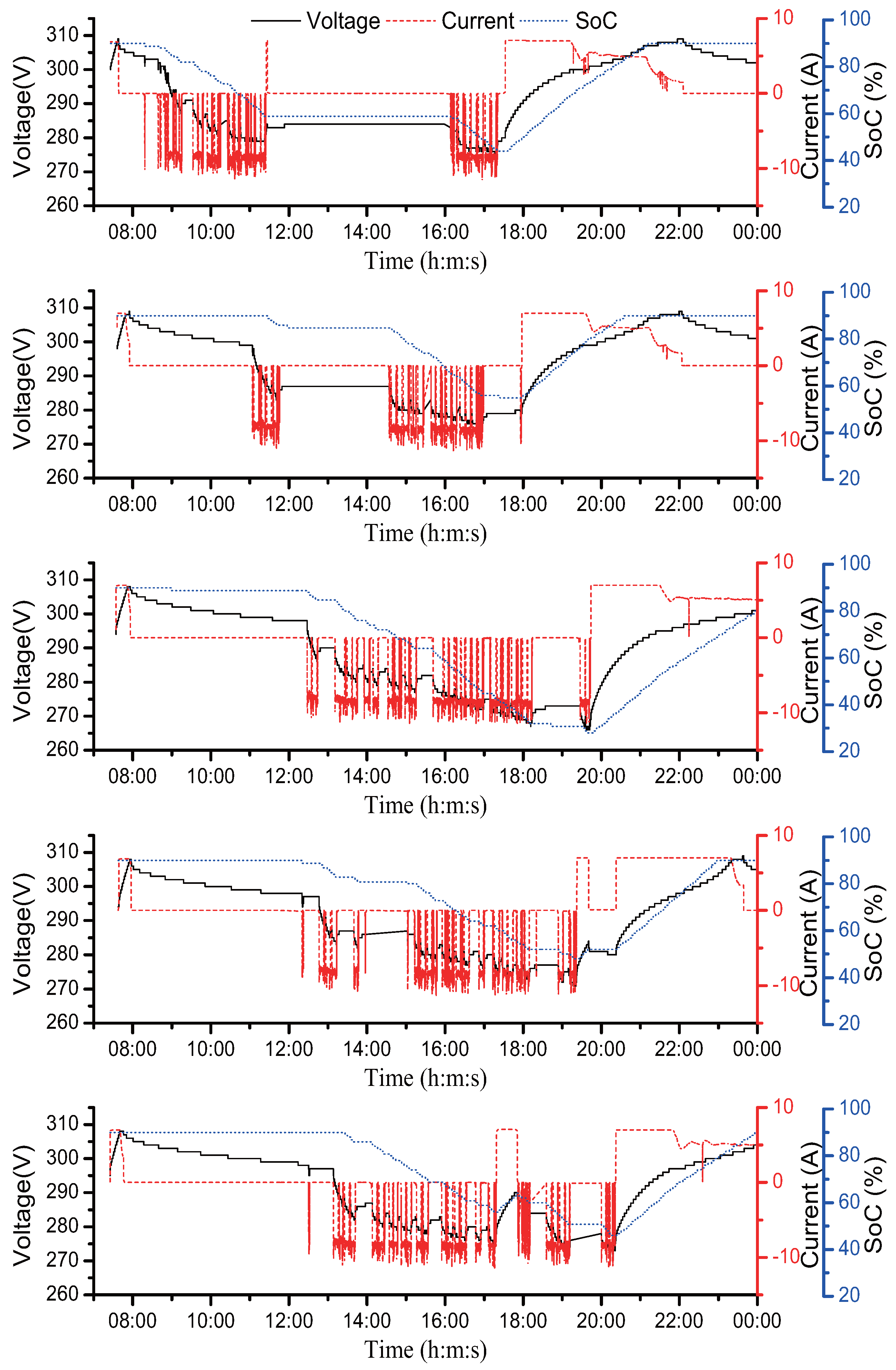 Energies 11 00586 g013