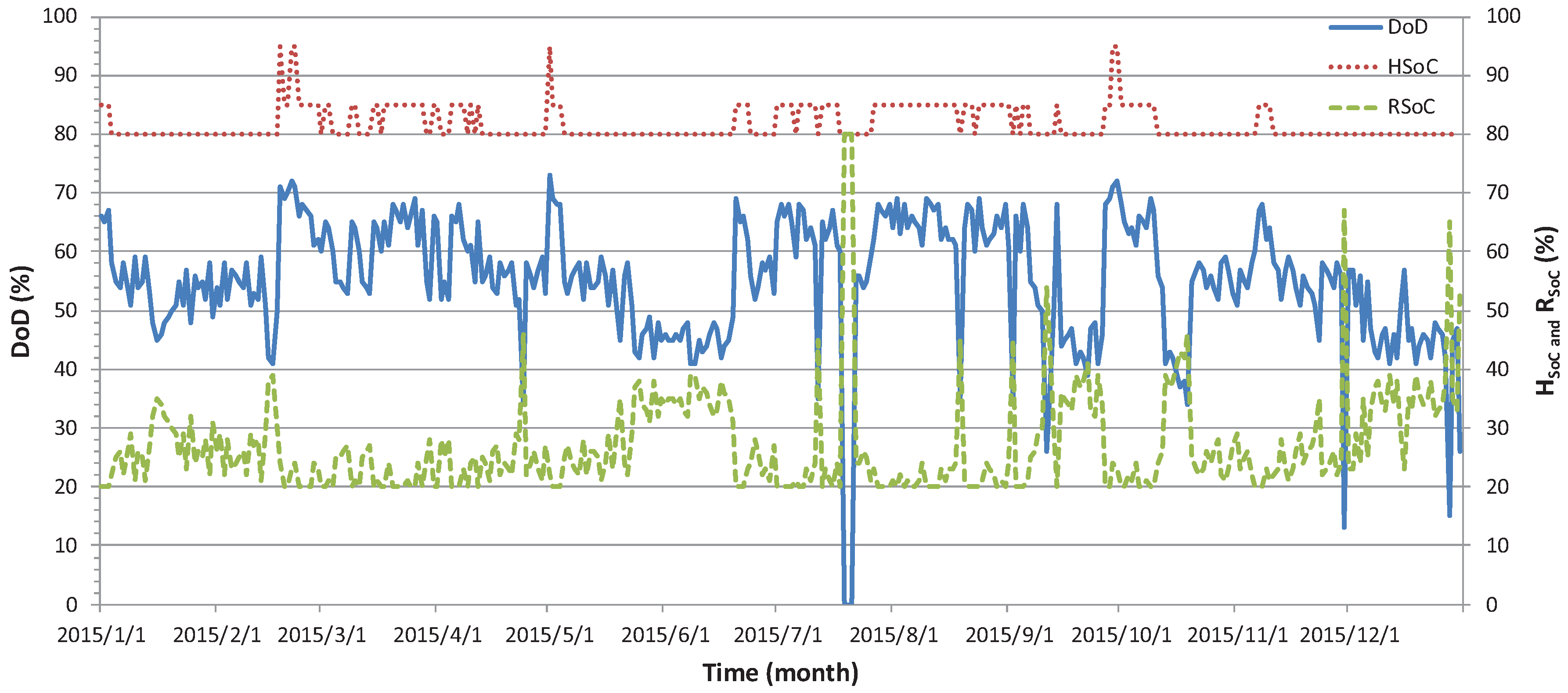 Energies 11 00586 g014