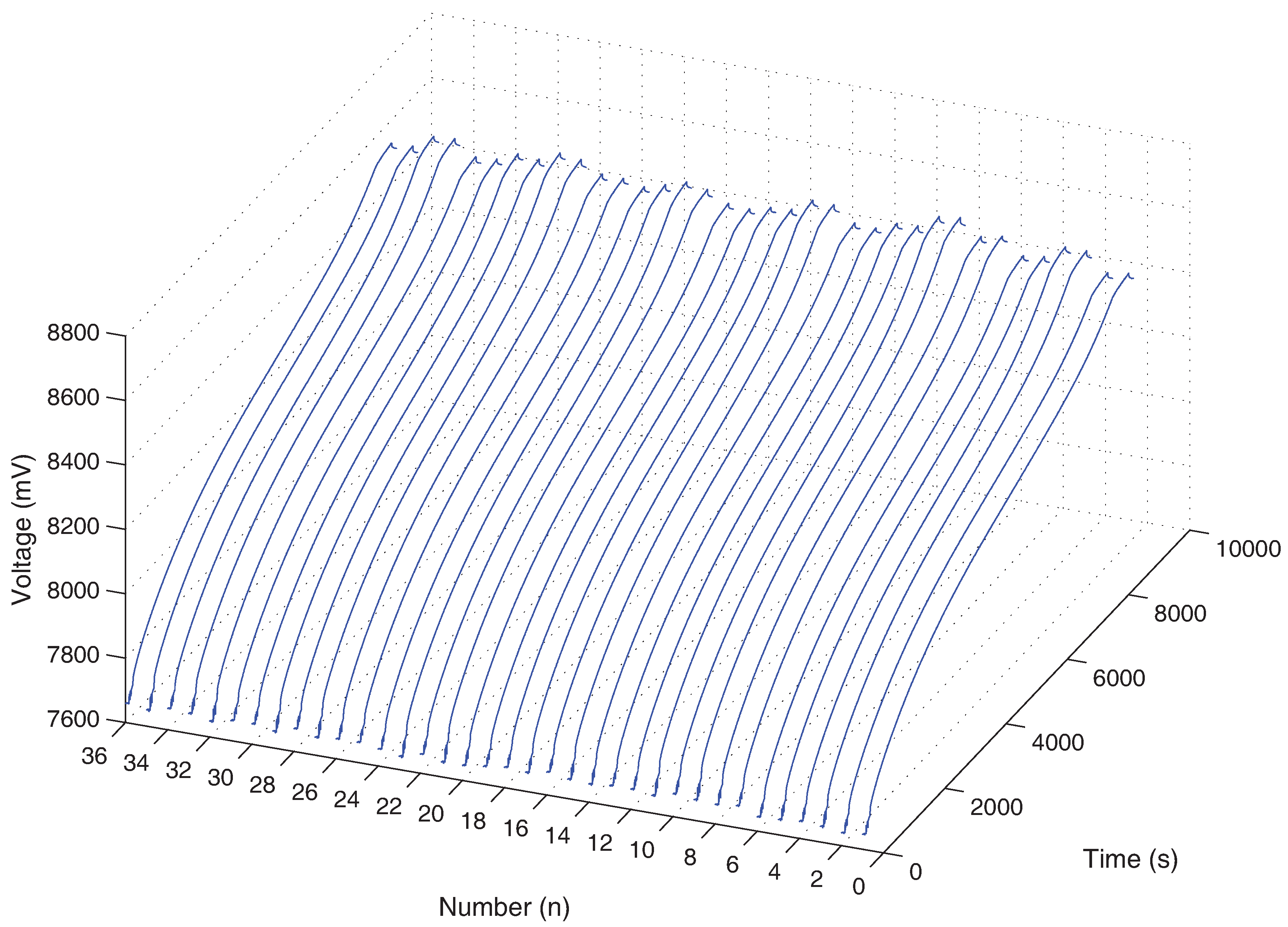 Energies 11 00586 g015