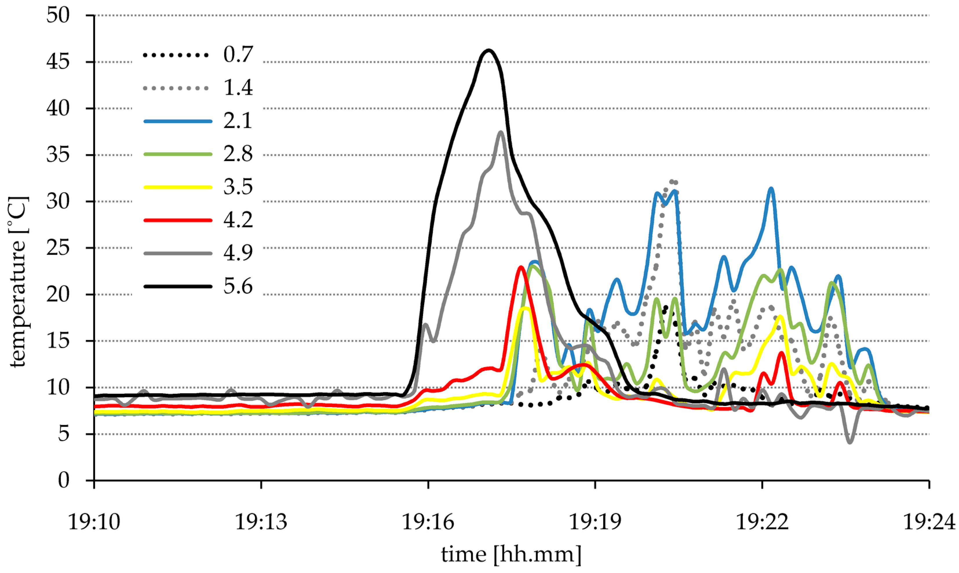 Energies 11 00590 g007