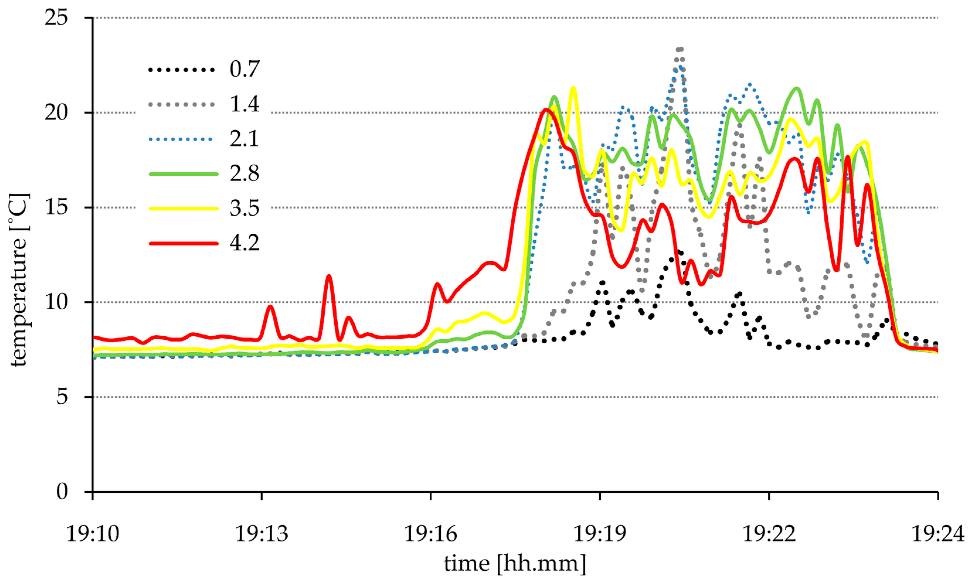 Energies 11 00590 g008