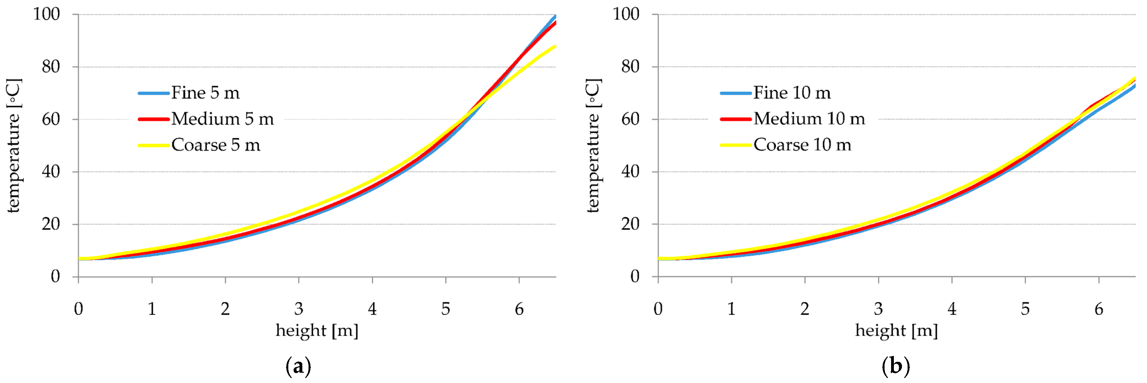 Energies 11 00590 g009