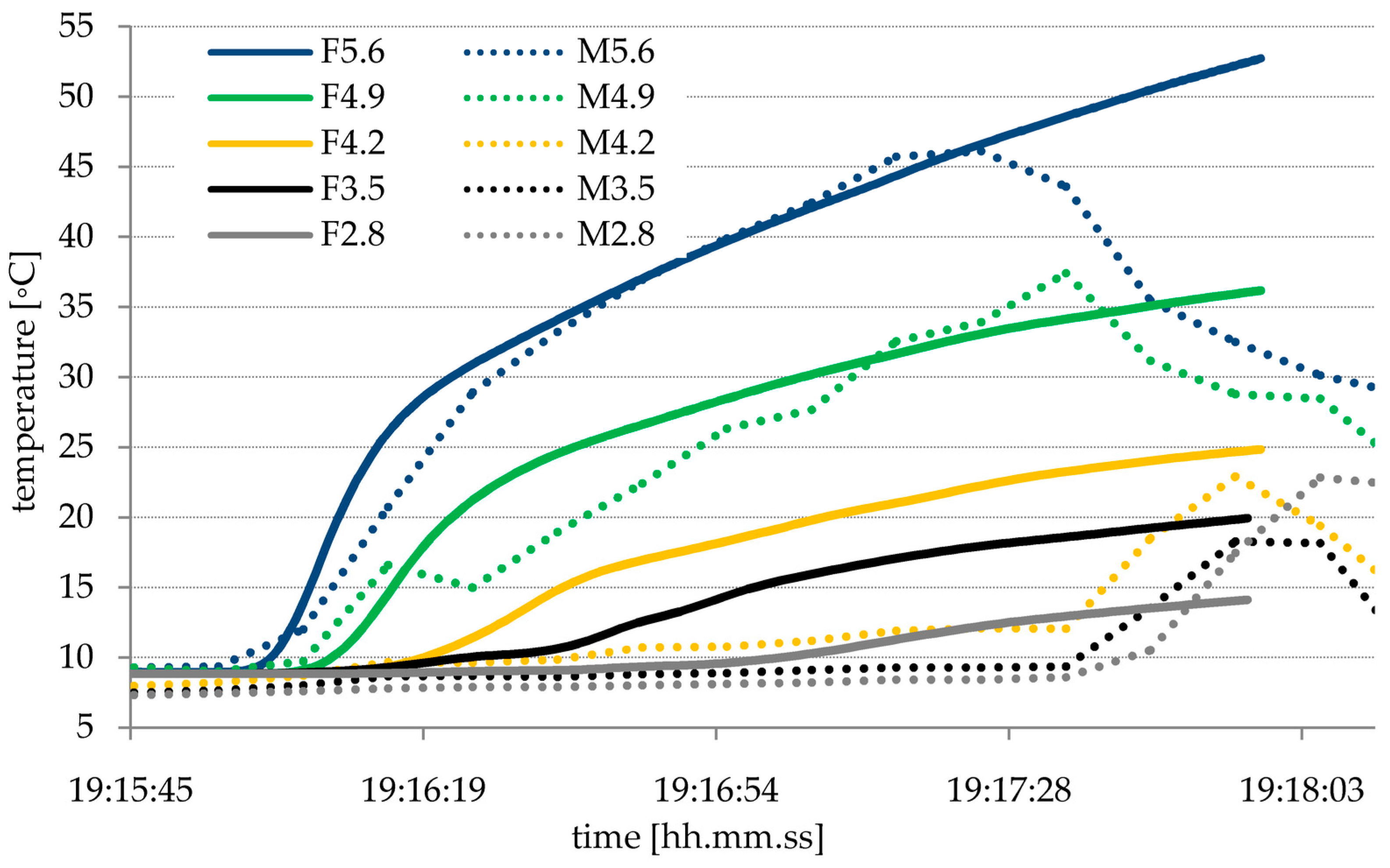 Energies 11 00590 g010