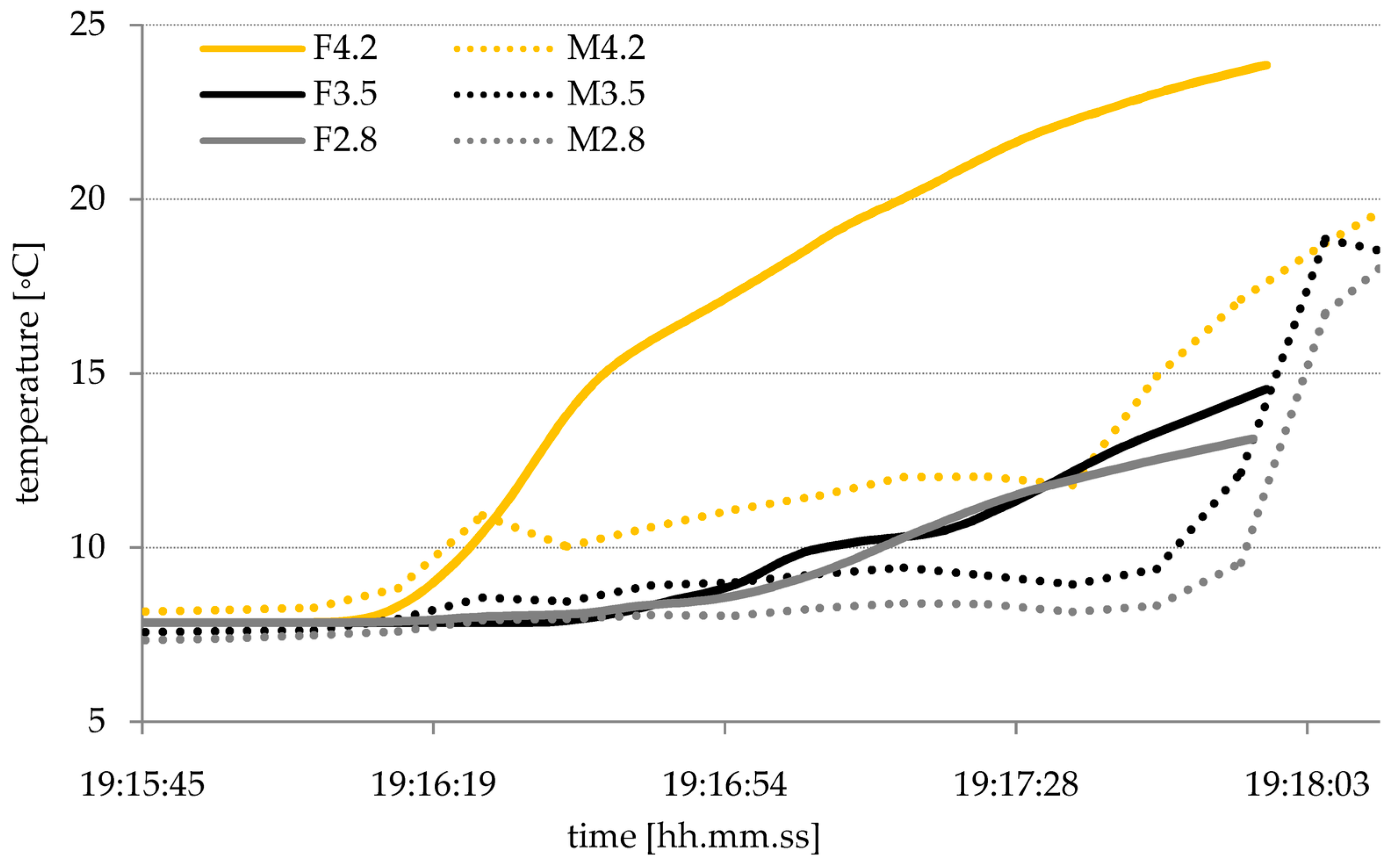 Energies 11 00590 g011