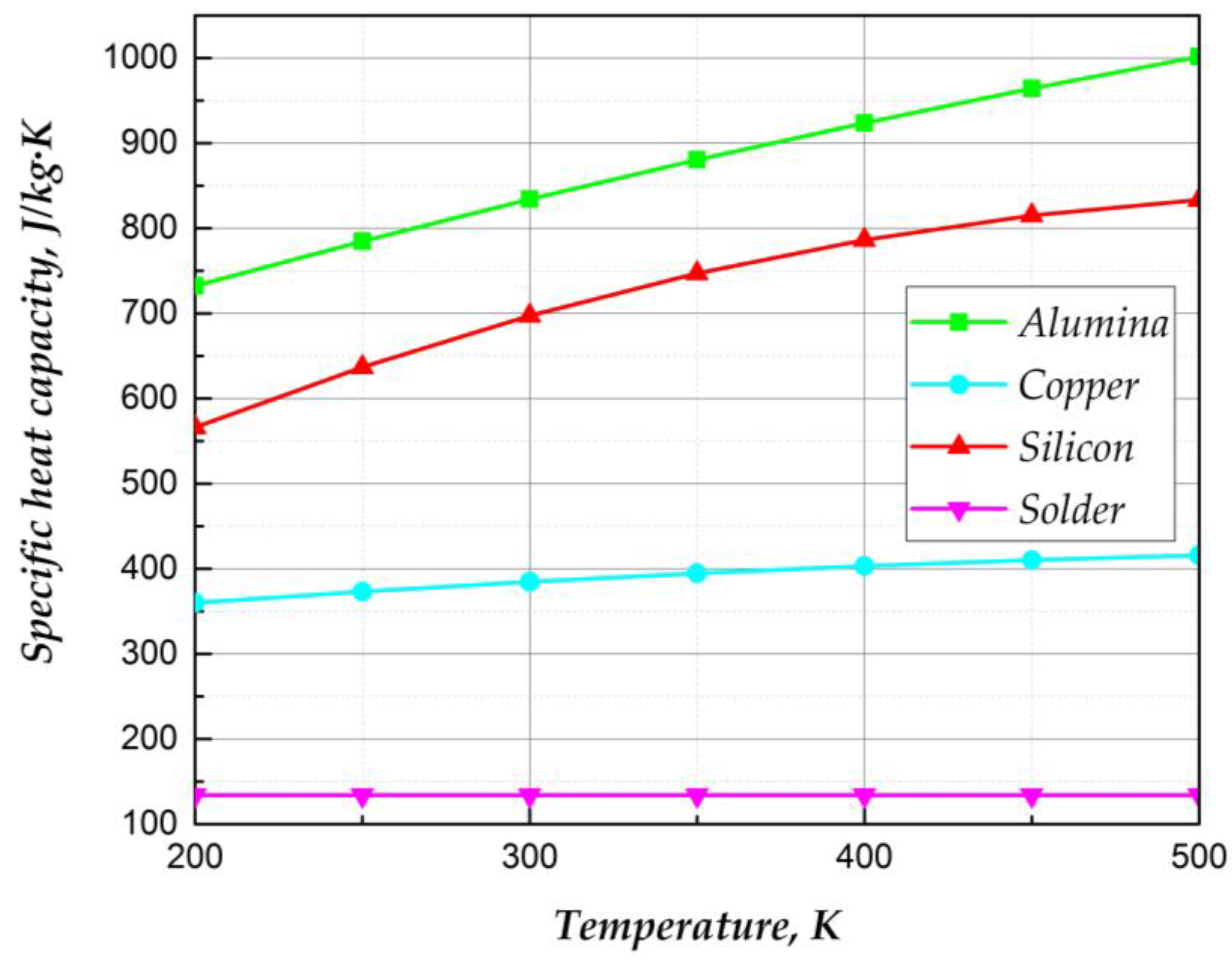 Energies 11 00595 g003 Energies 11 00595 g003