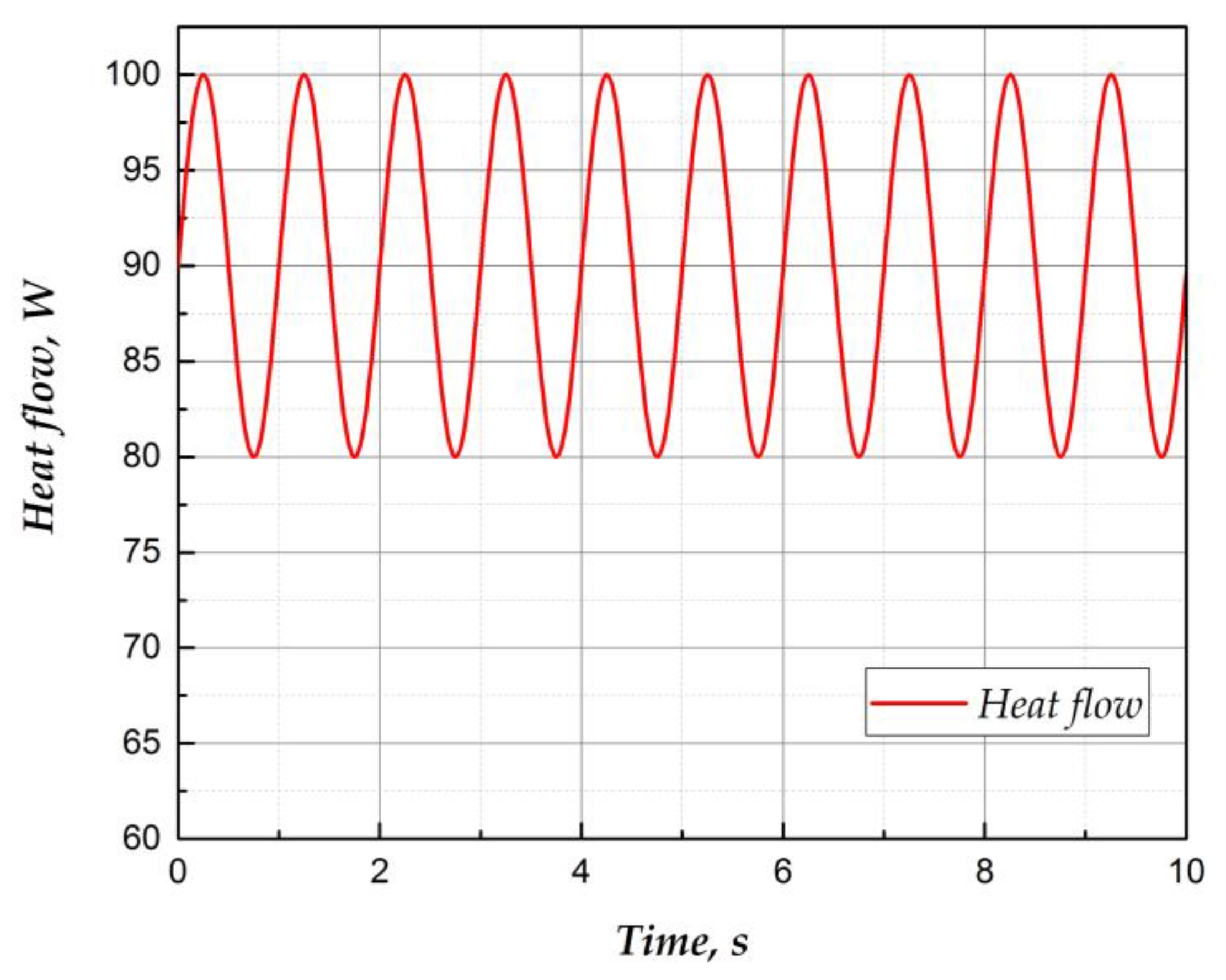Energies 11 00595 g009 Energies 11 00595 g009