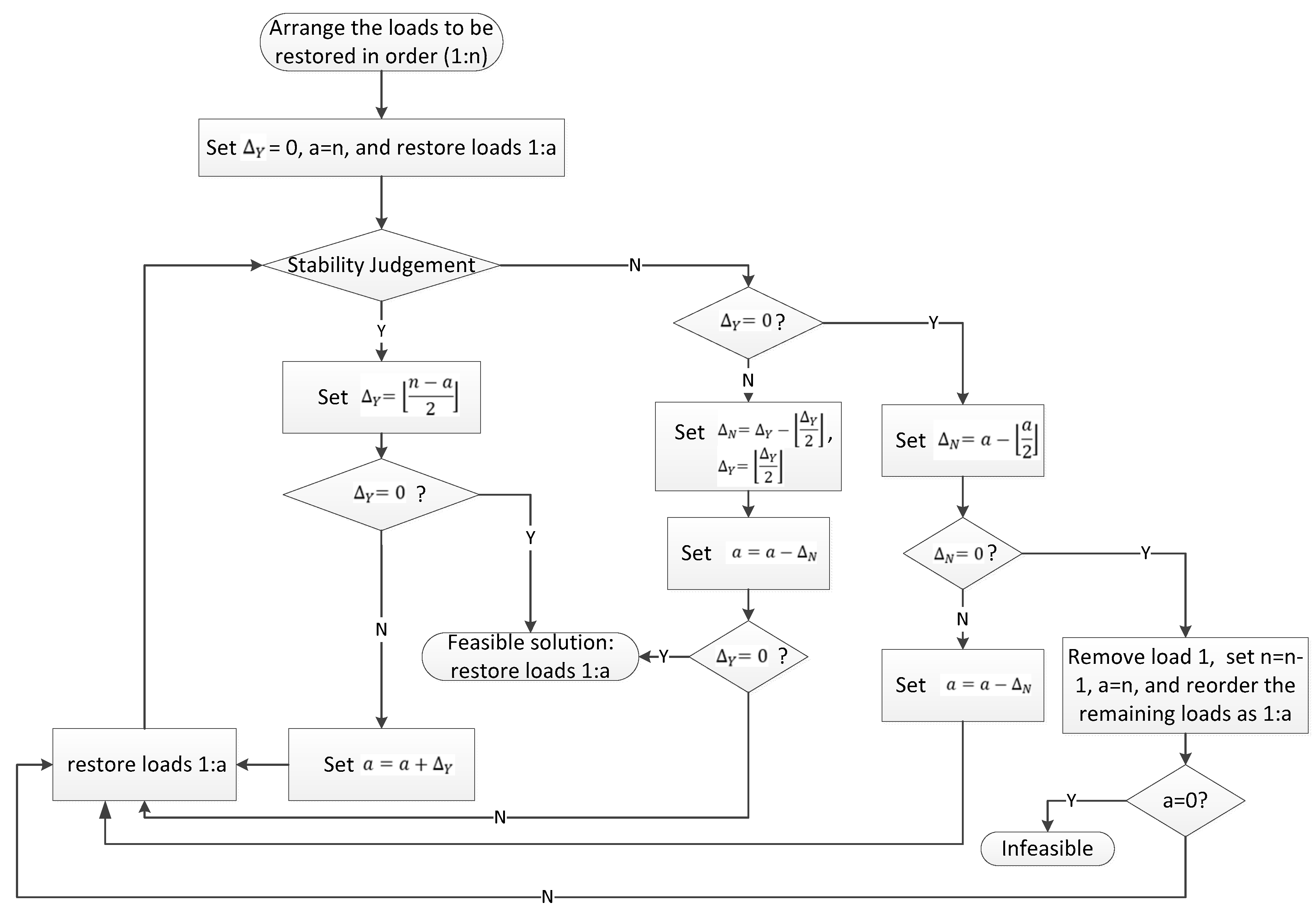 Energies 11 00597 g003