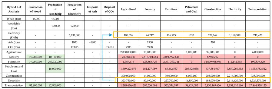 Energies 11 00598 i001