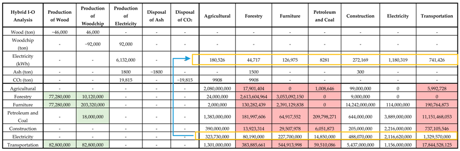 Energies 11 00598 i002