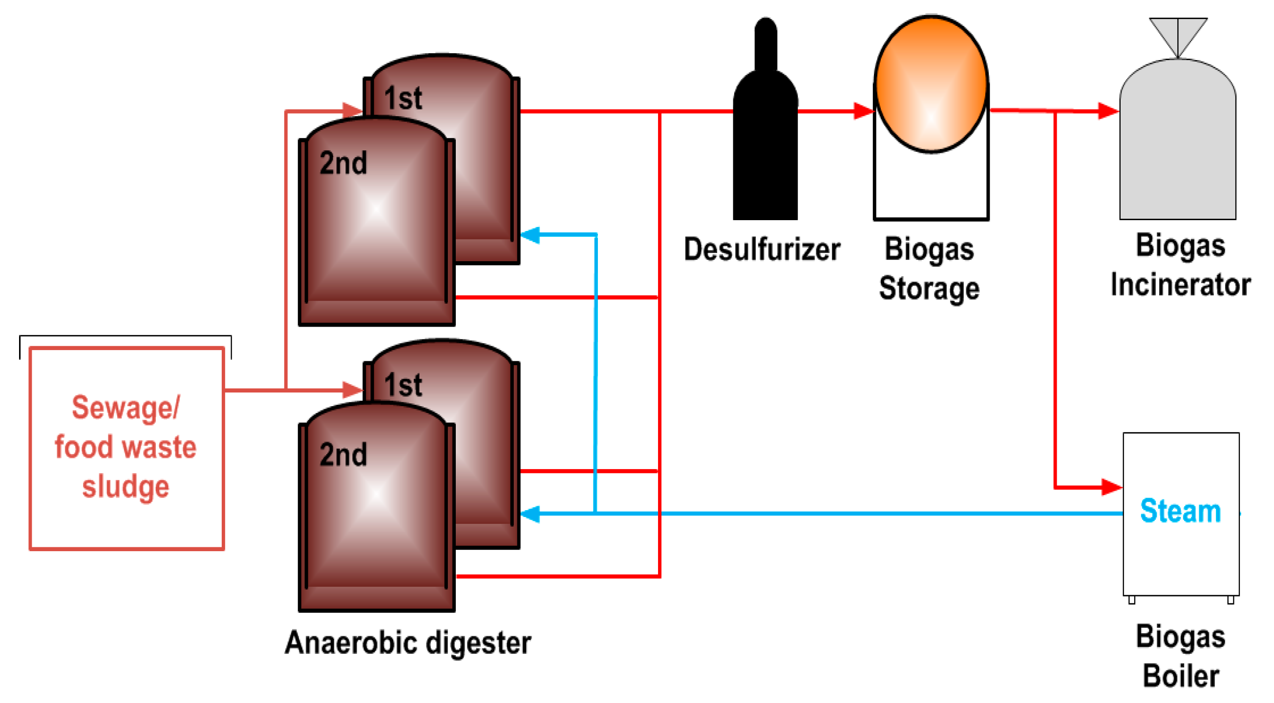 Energies 11 00600 g001