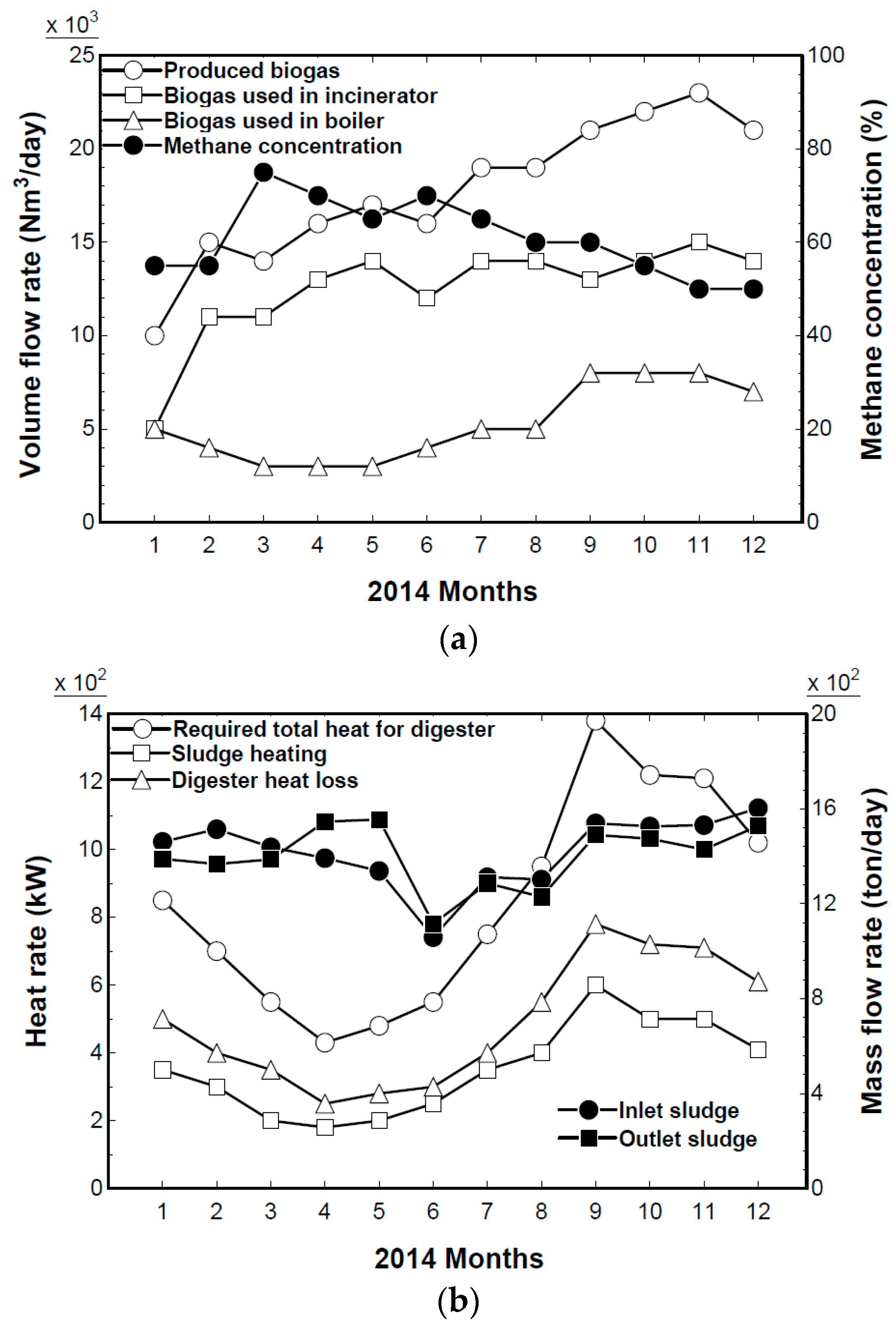 Energies 11 00600 g002a