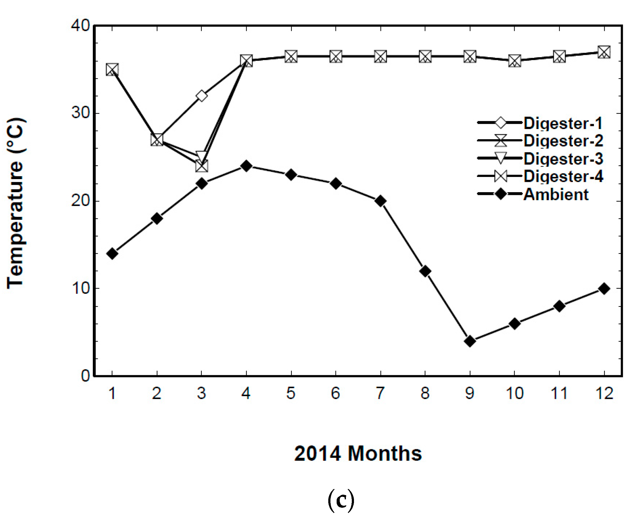 Energies 11 00600 g002b