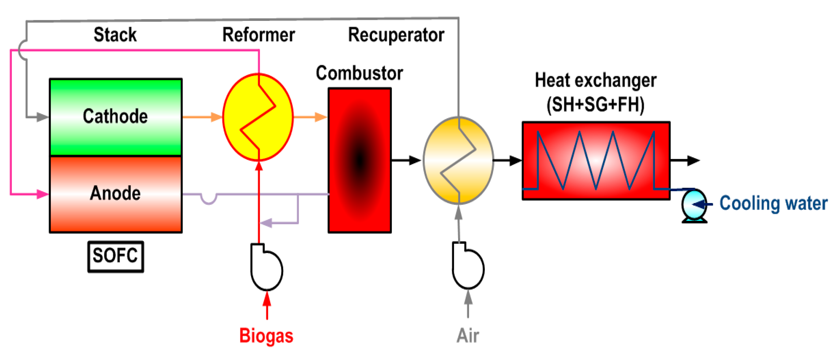 Energies 11 00600 g003