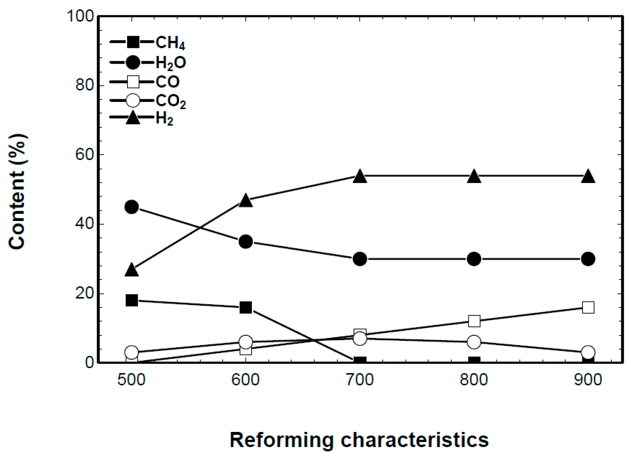 Energies 11 00600 g004