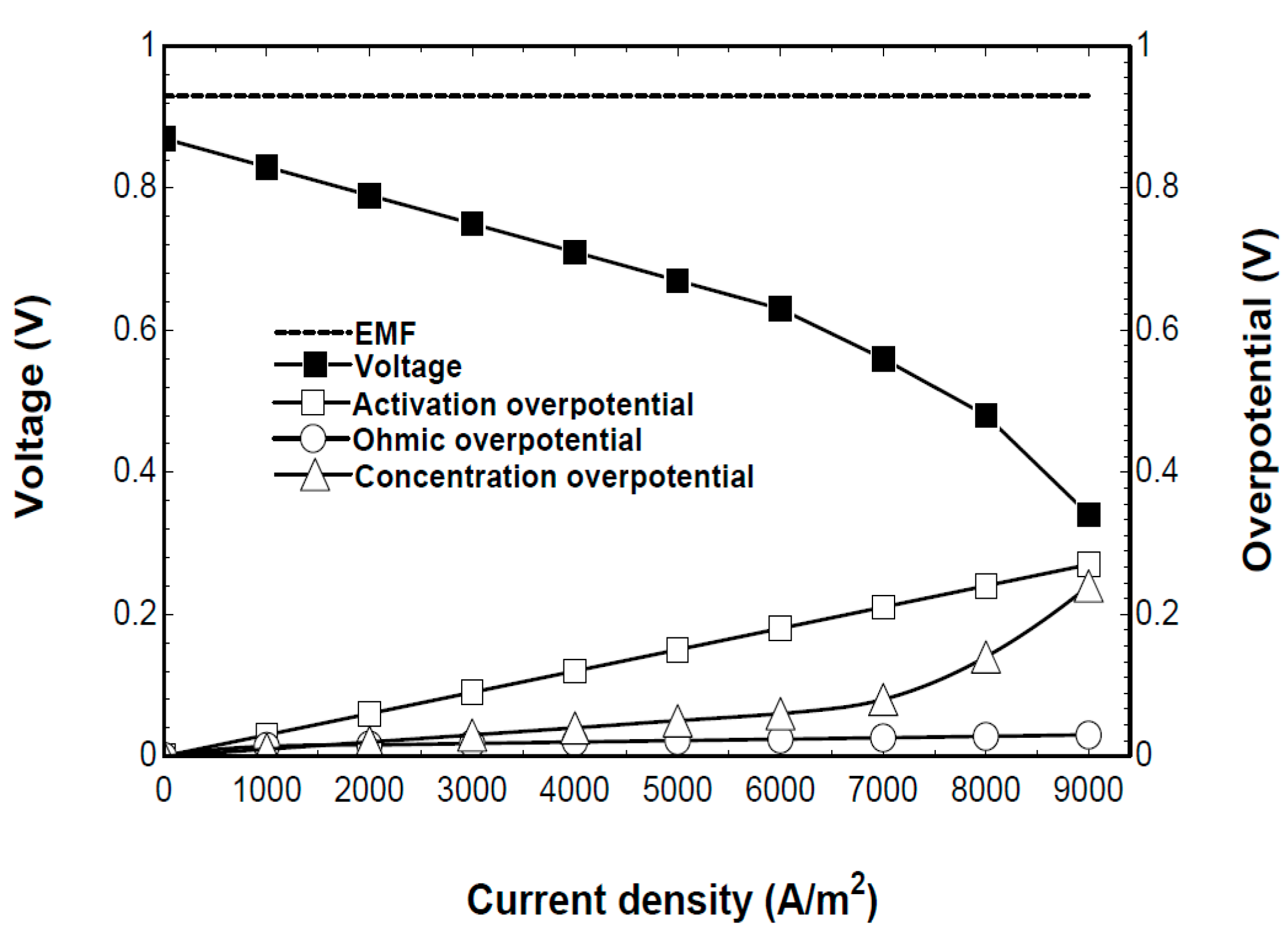 Energies 11 00600 g005