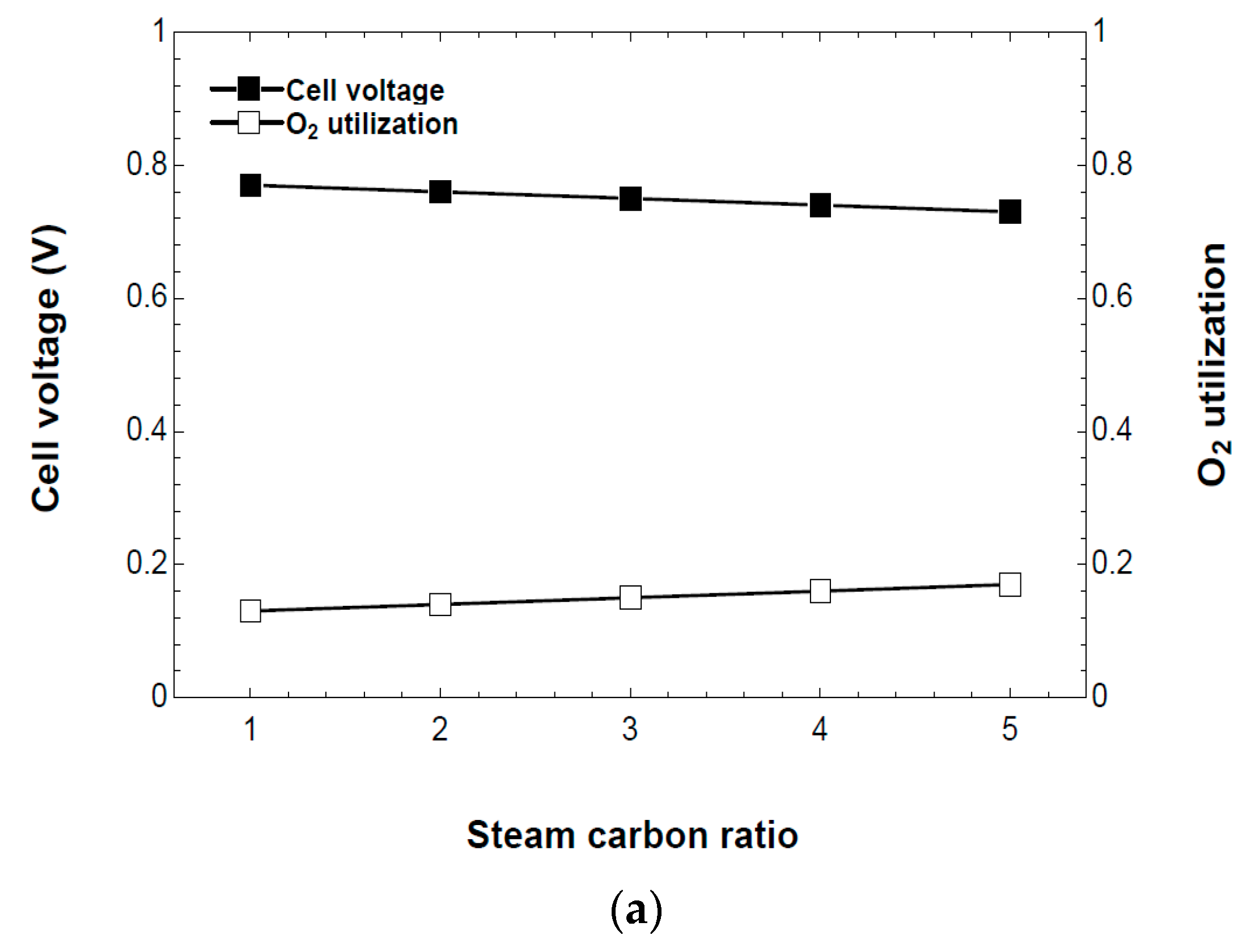 Energies 11 00600 g006a