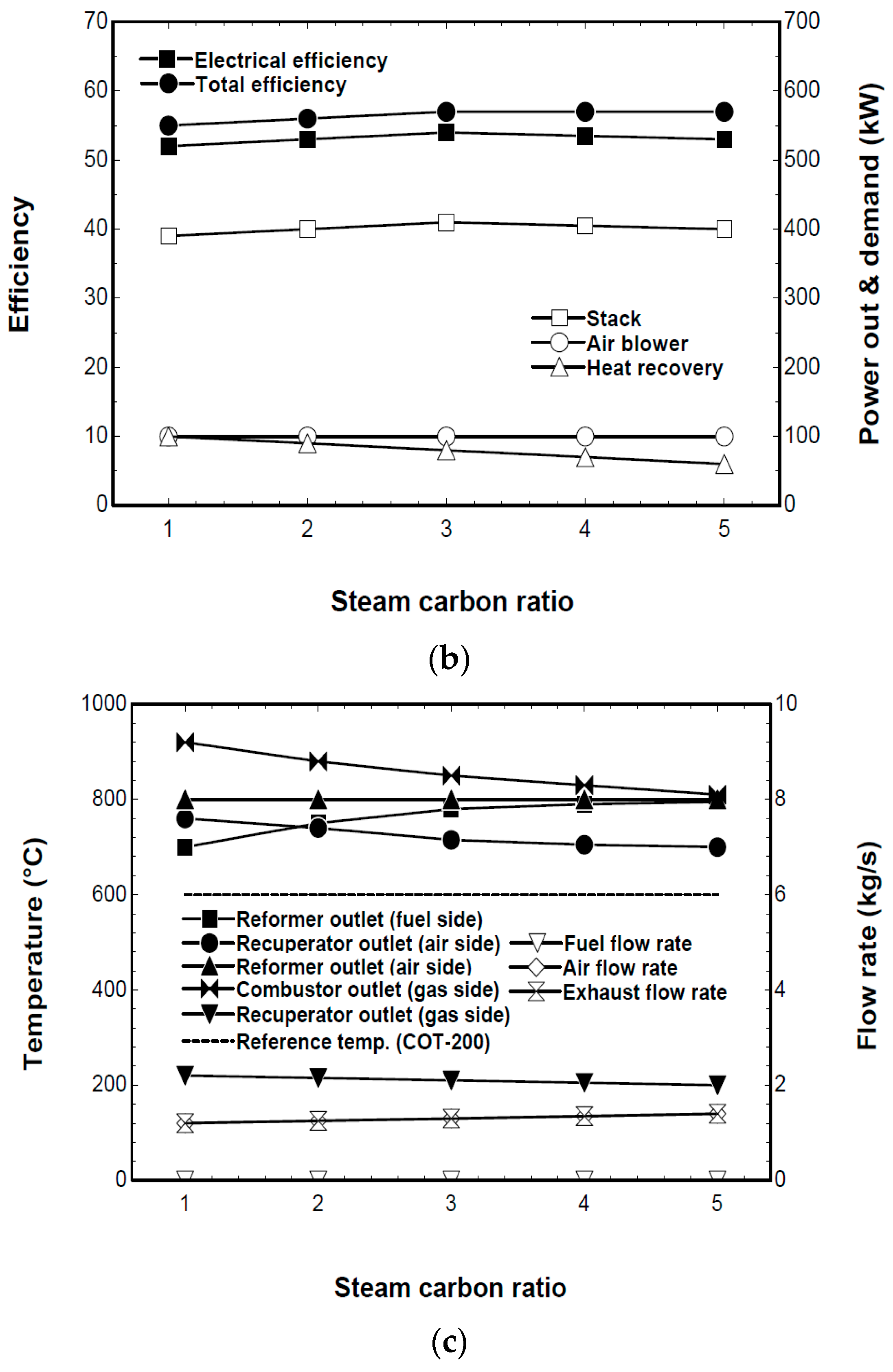 Energies 11 00600 g006b