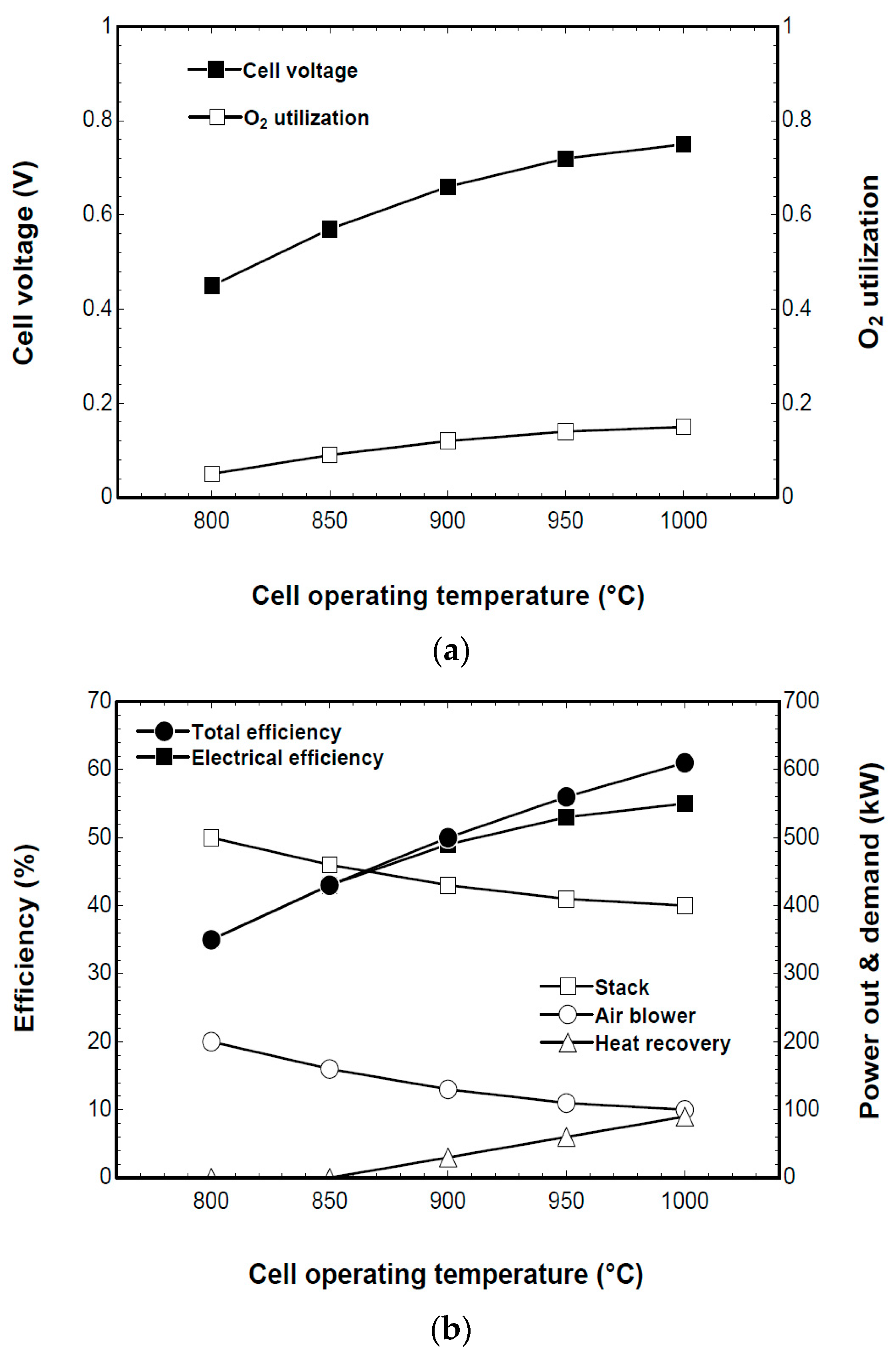 Energies 11 00600 g007a
