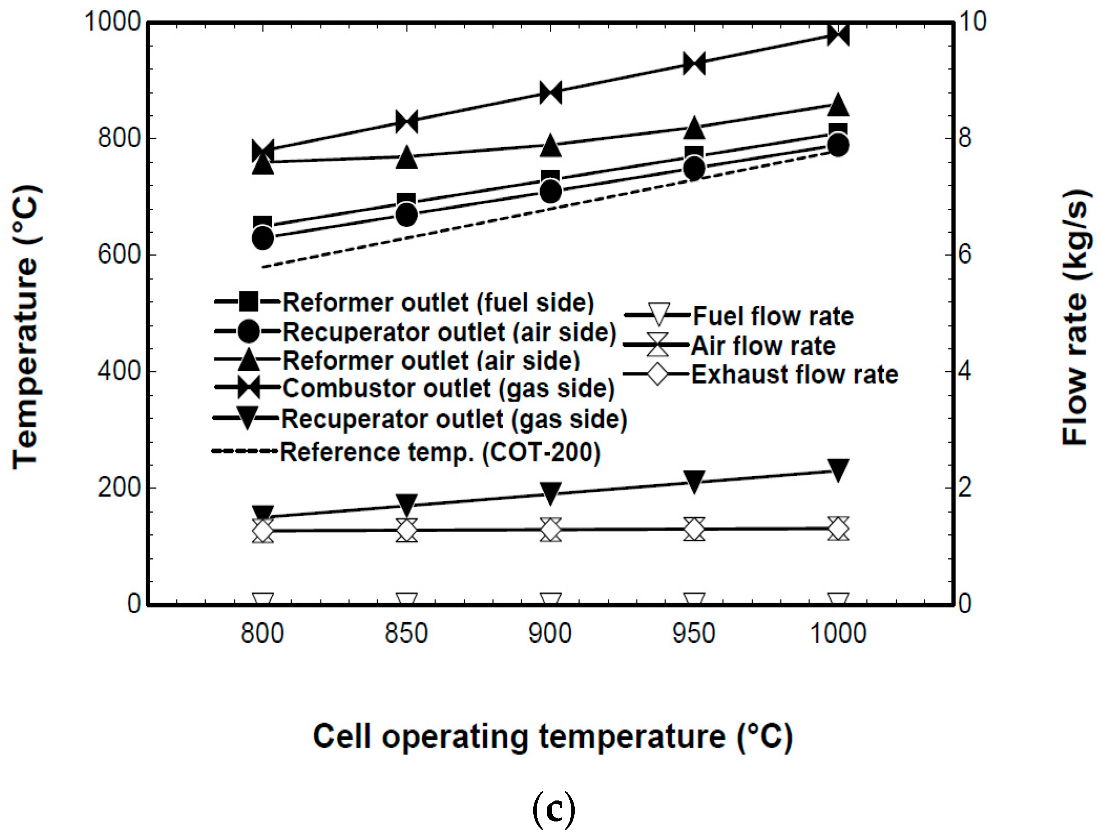 Energies 11 00600 g007b