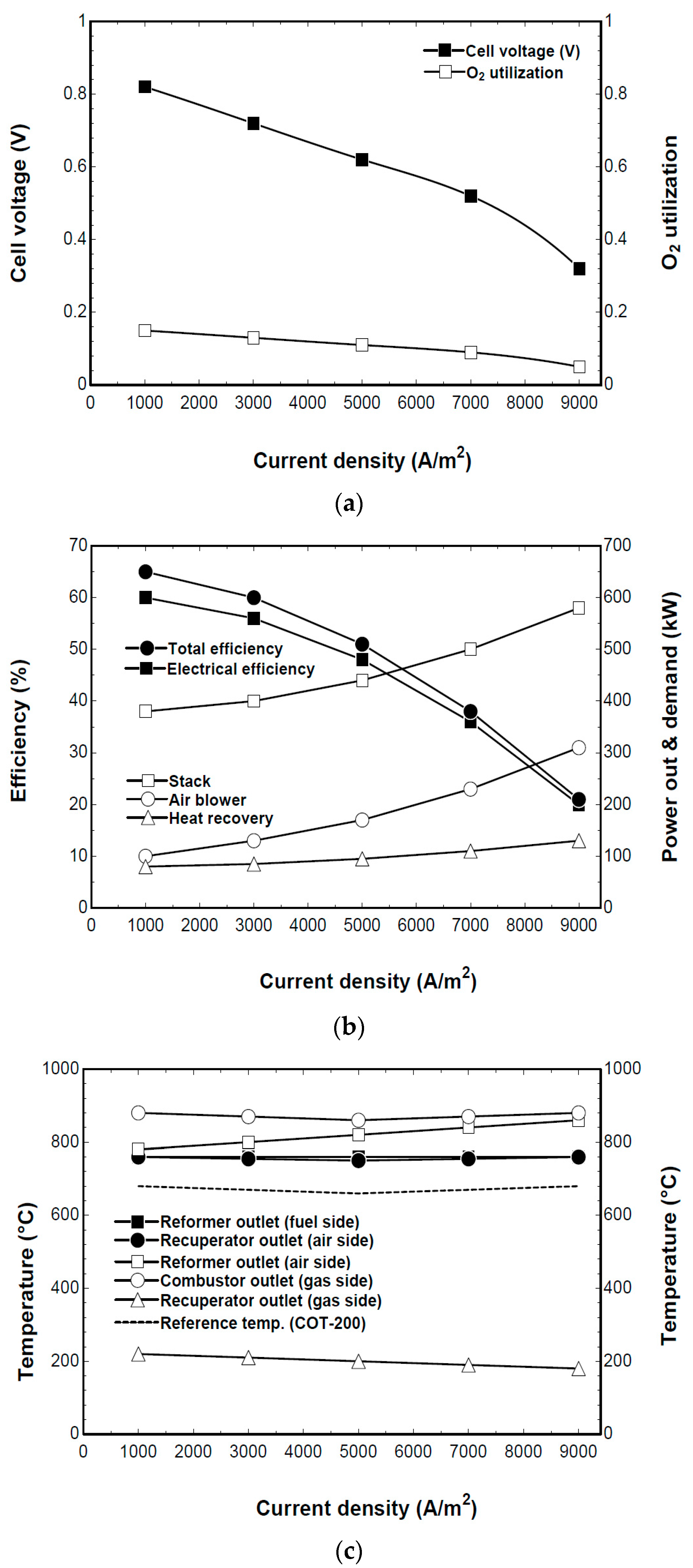 Energies 11 00600 g008