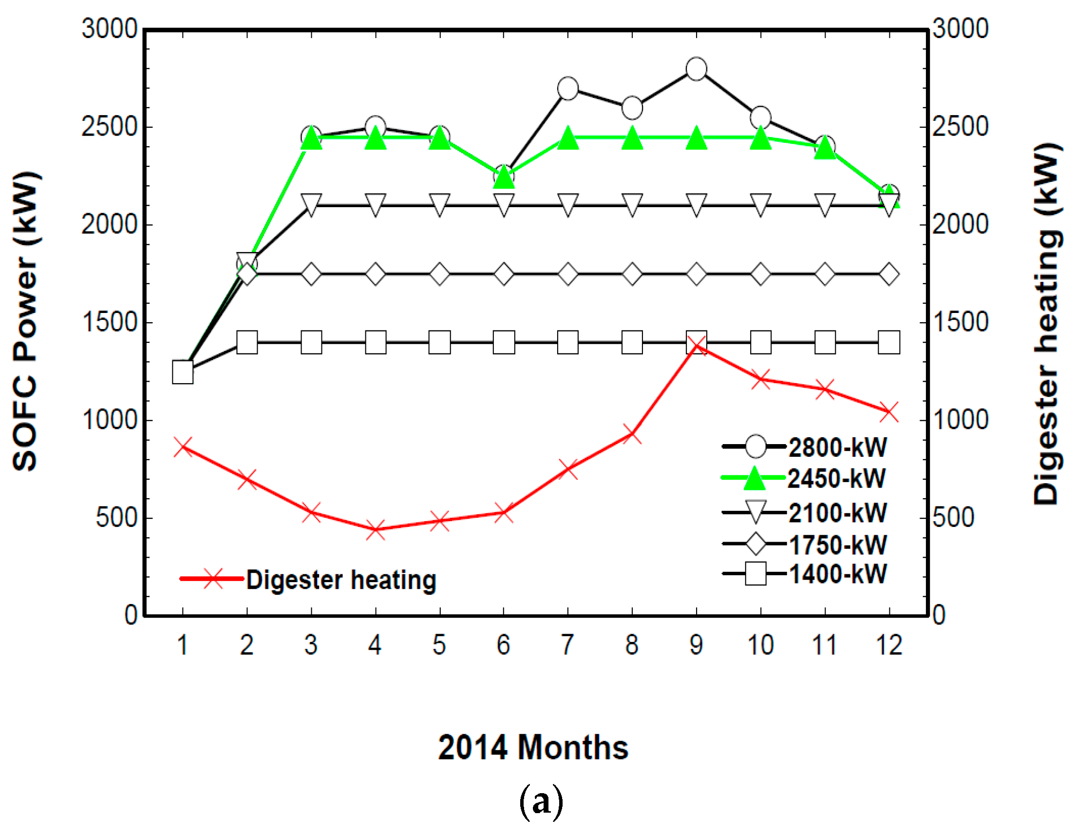 Energies 11 00600 g009a