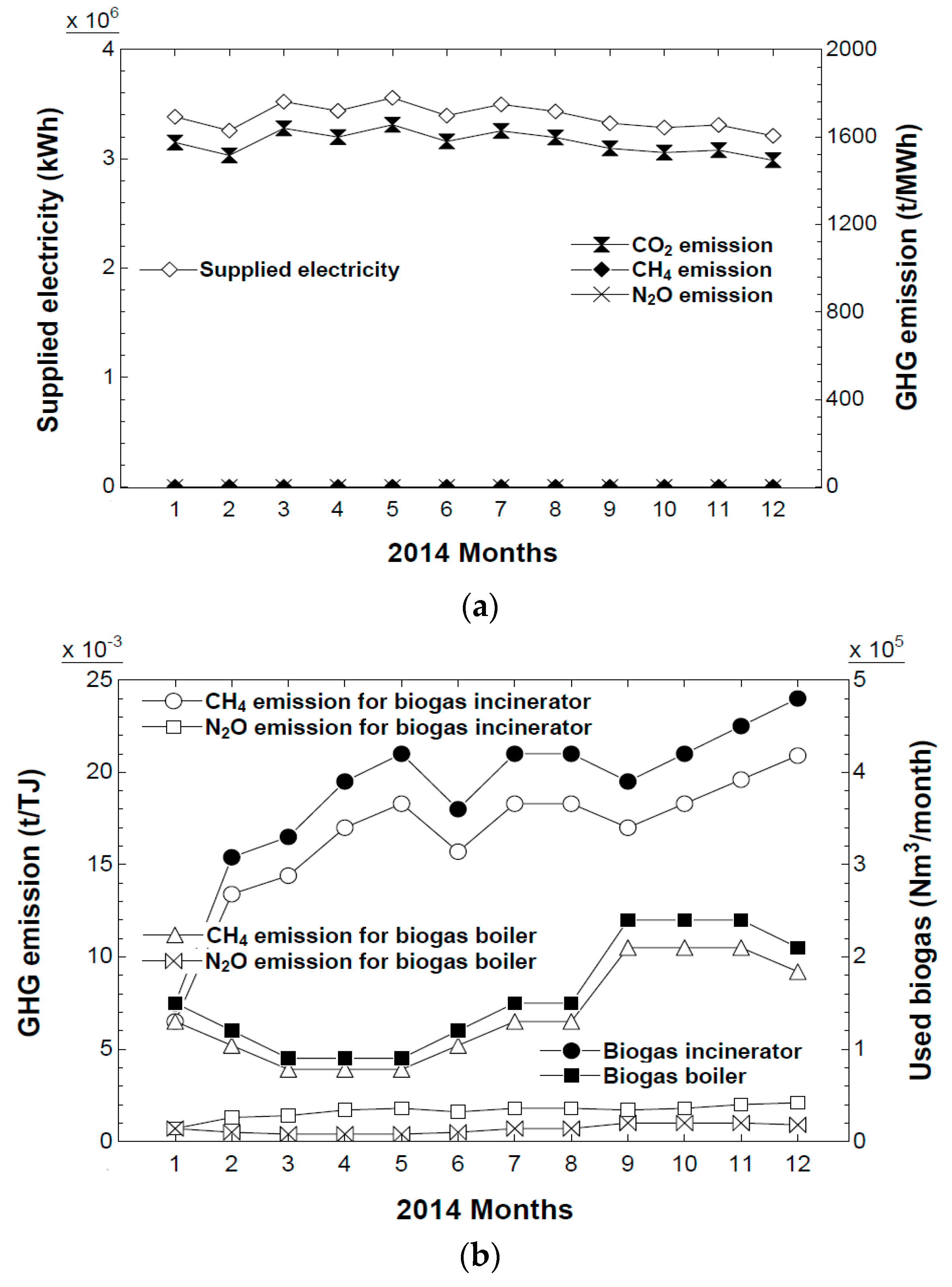 Energies 11 00600 g010