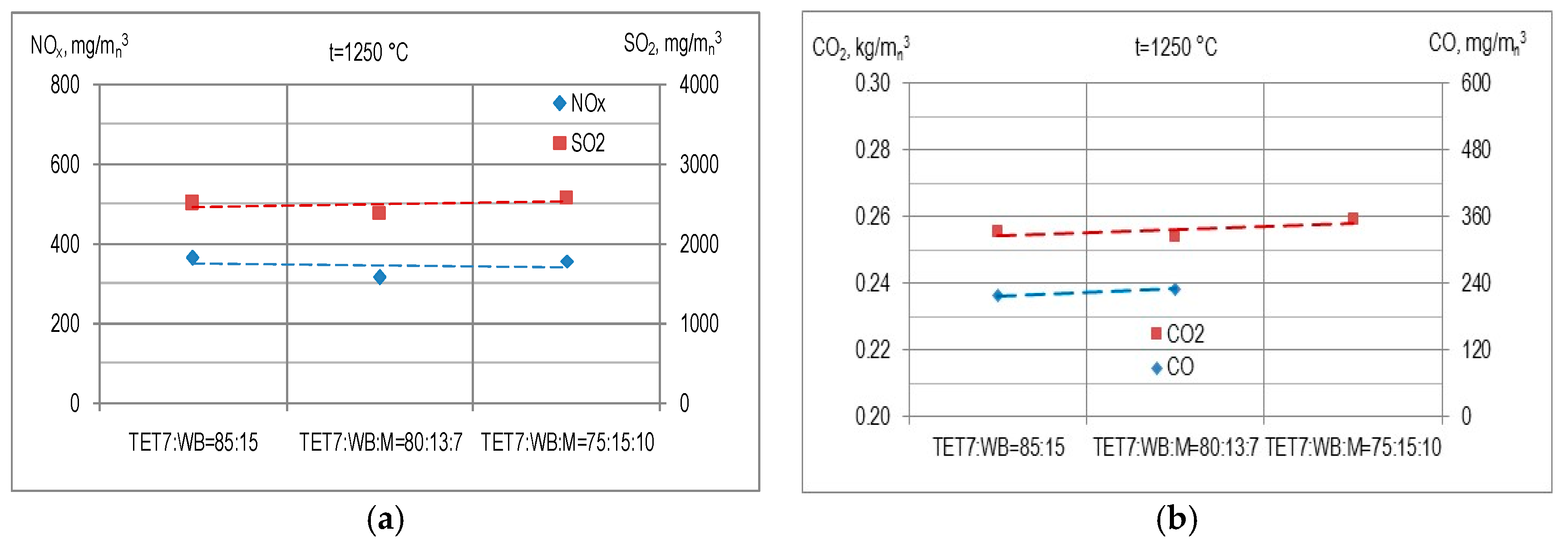 Energies 11 00601 g005