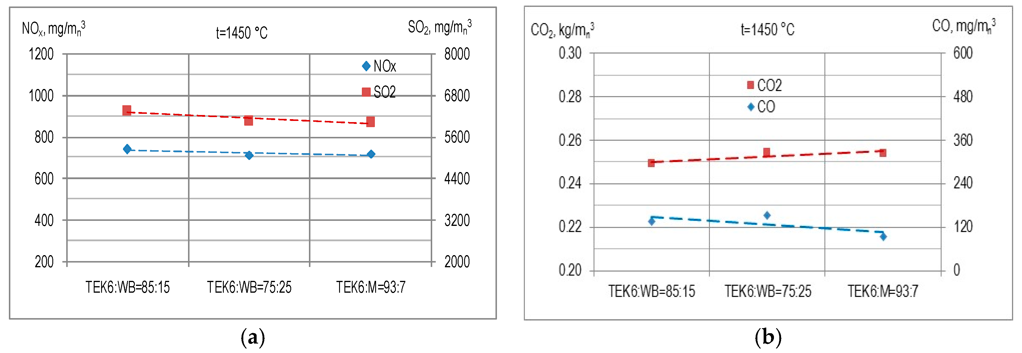 Energies 11 00601 g006