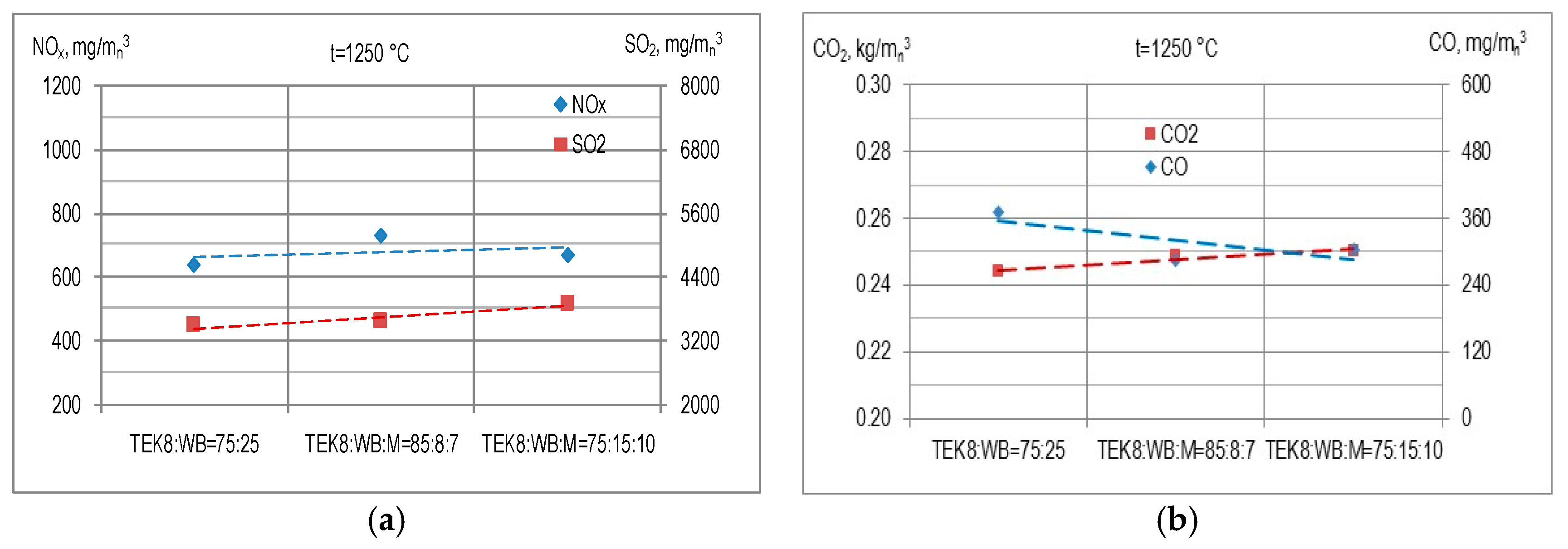 Energies 11 00601 g007