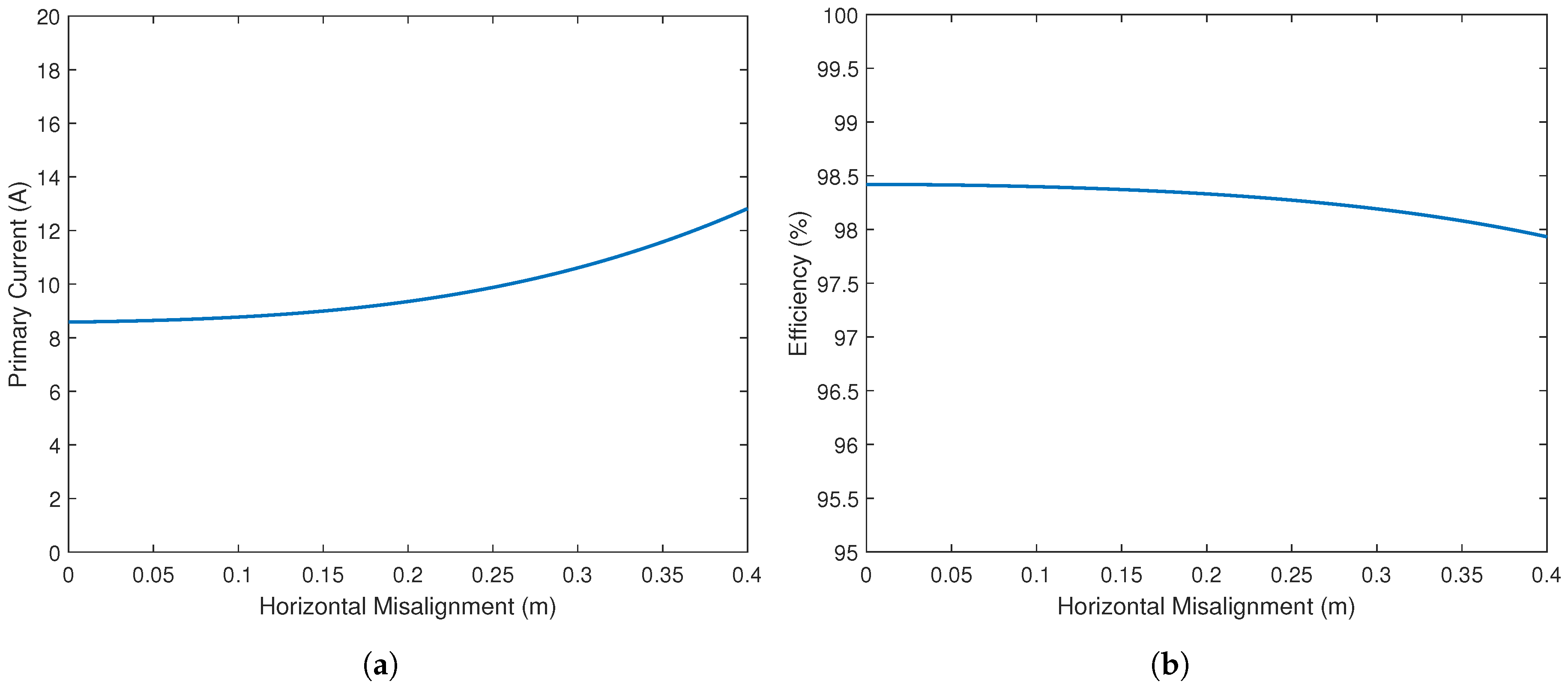 Energies 11 00604 g006